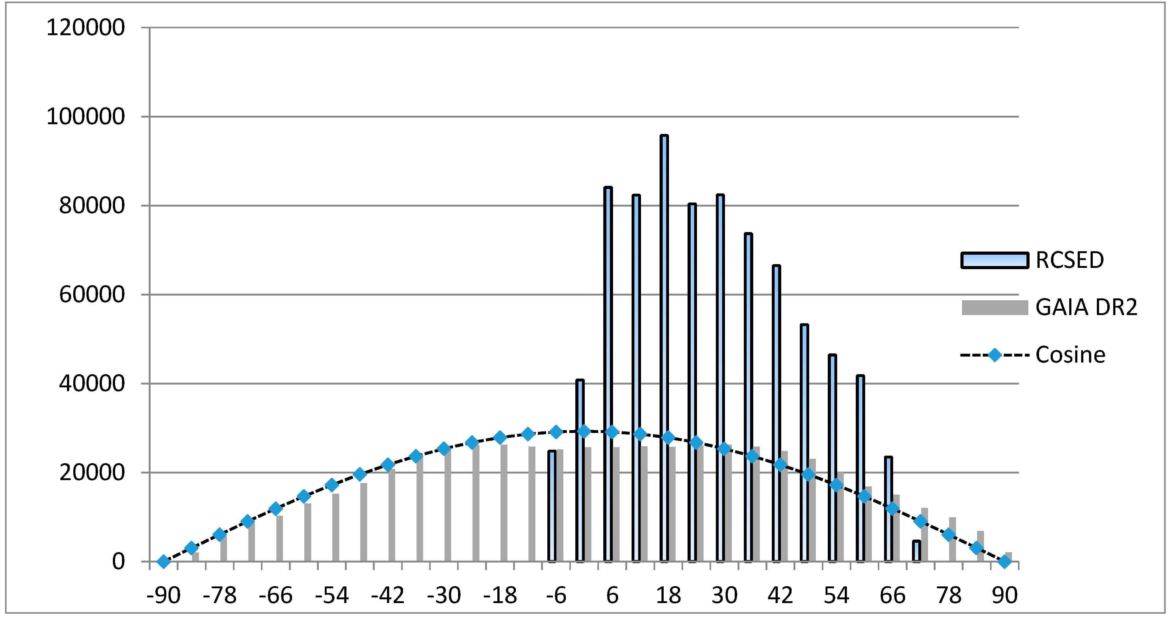 Universe 06 00014 g005