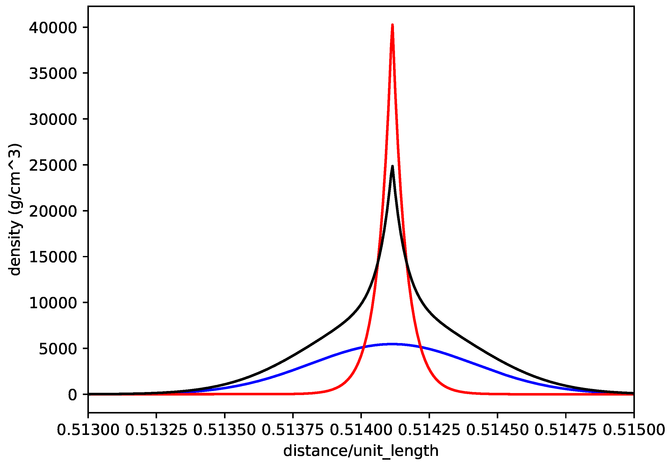 Universe 06 00016 g002