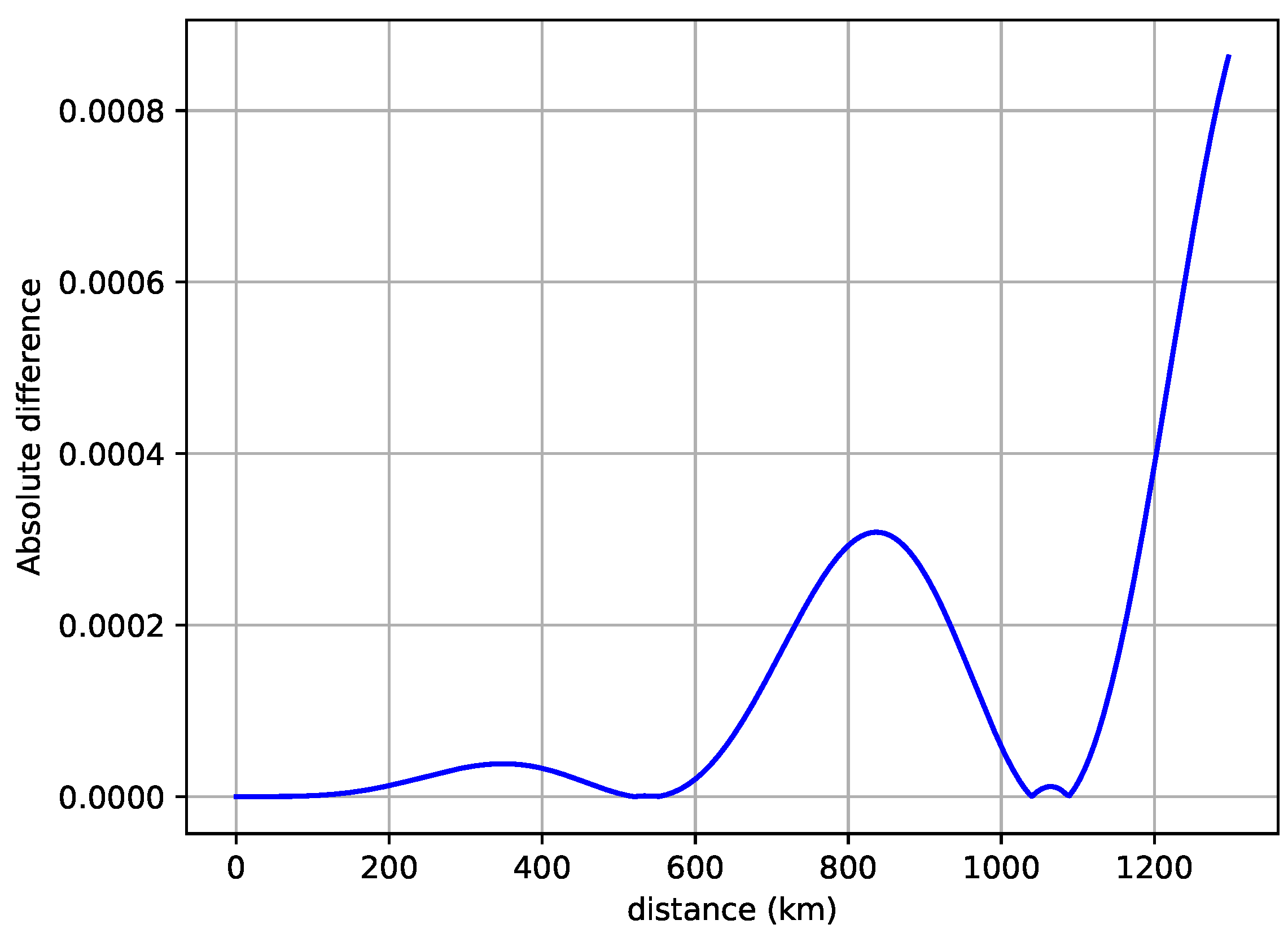 Universe 06 00016 g004