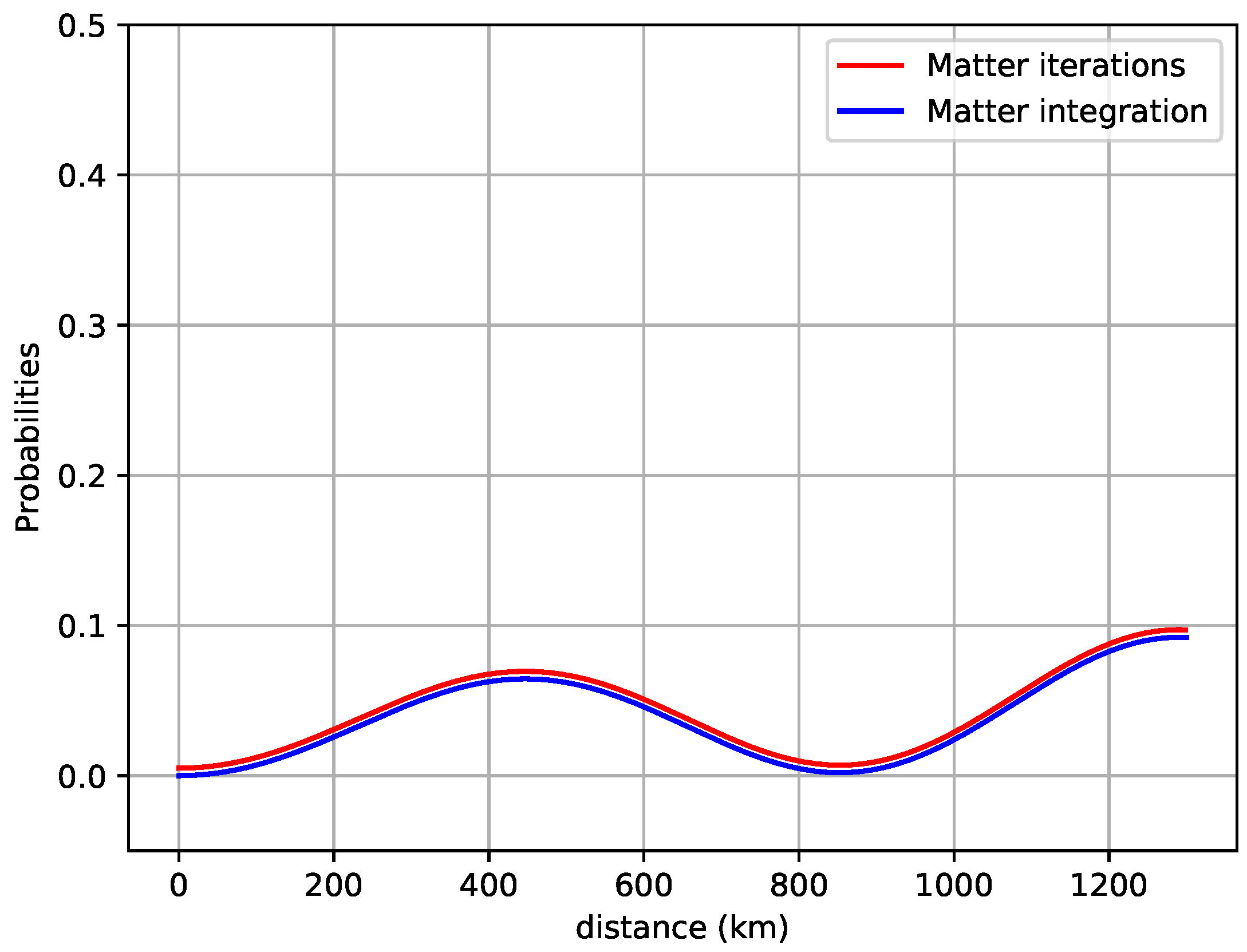 Universe 06 00016 g005