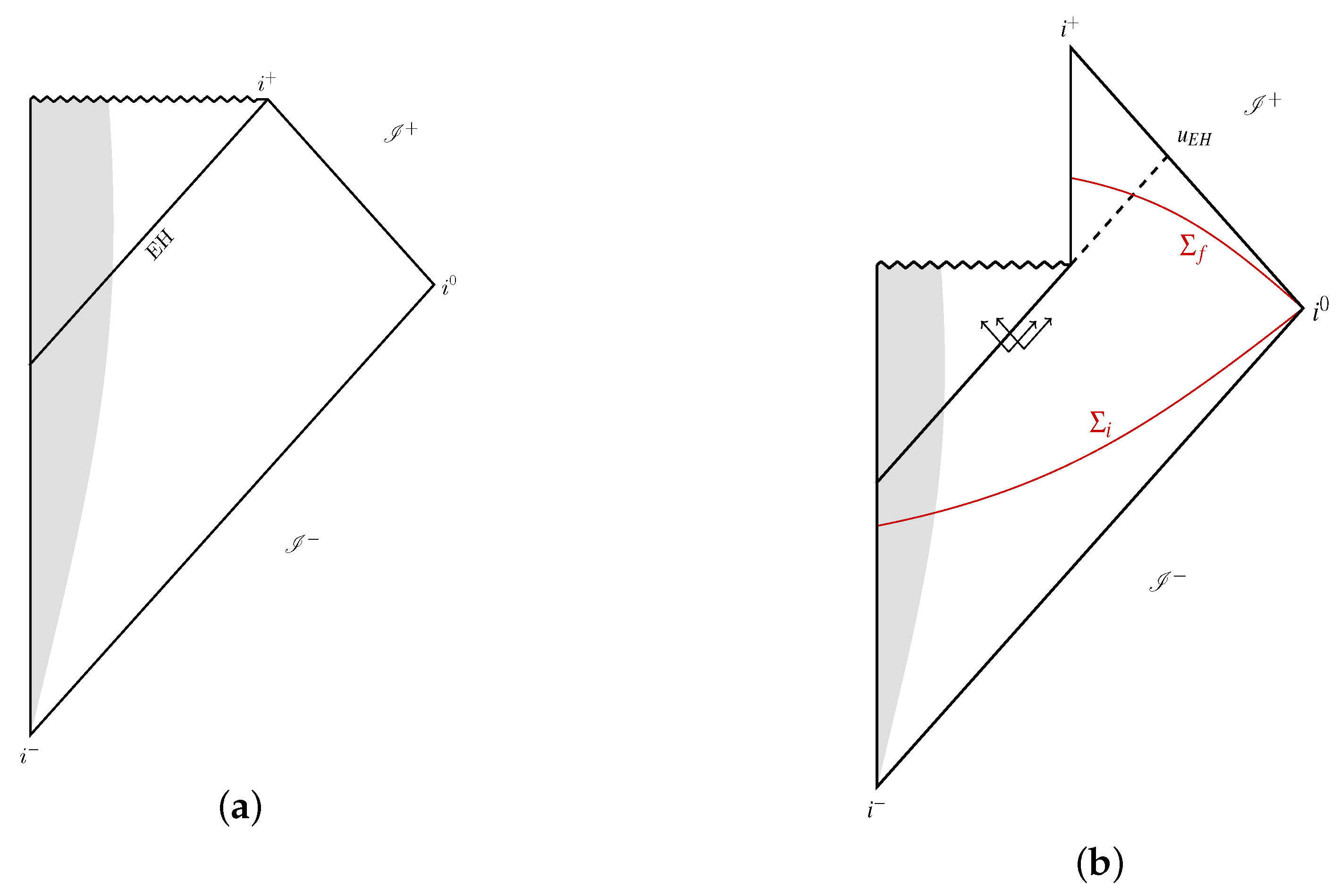 Universe 06 00021 g001