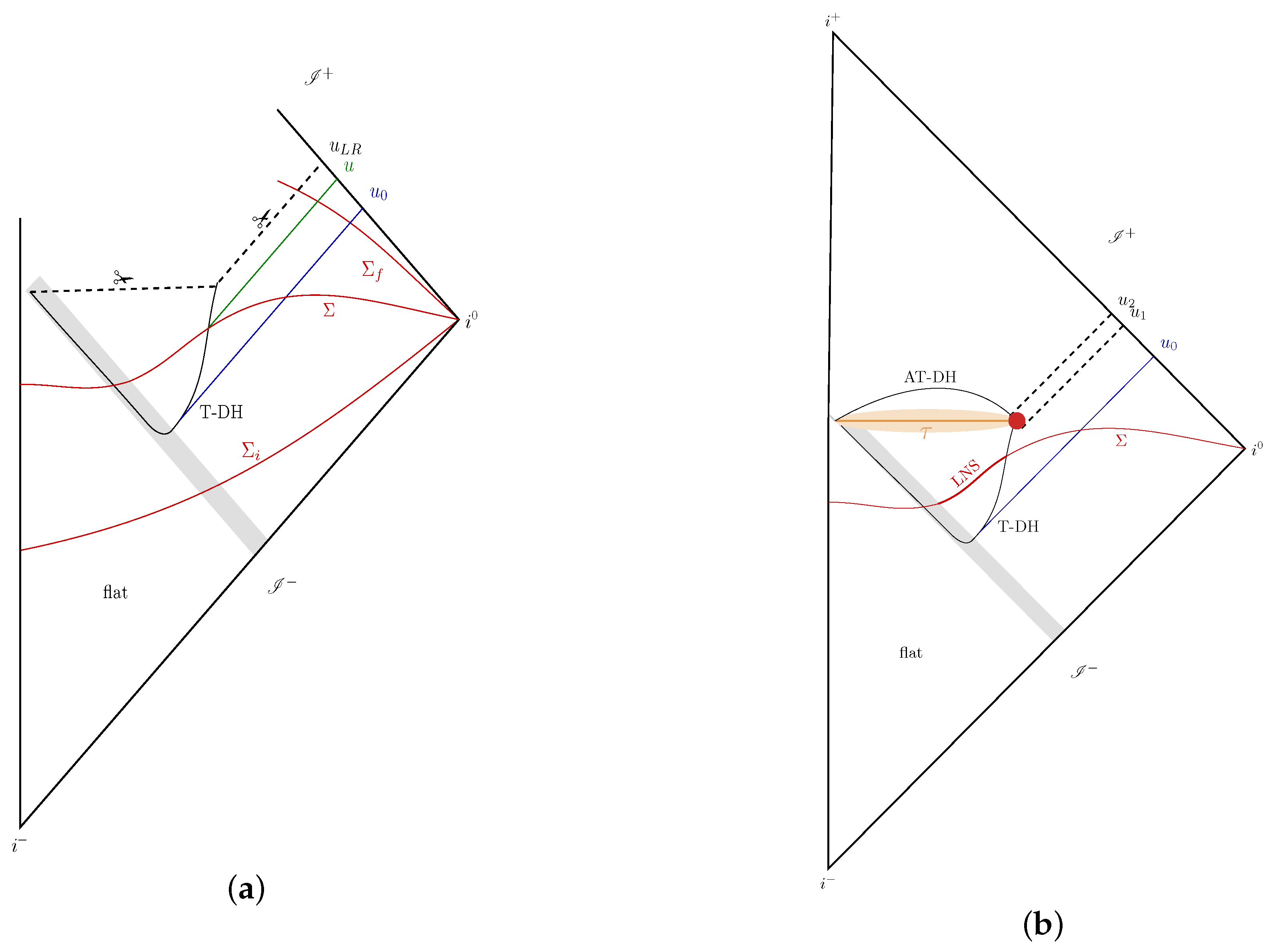 Universe 06 00021 g002