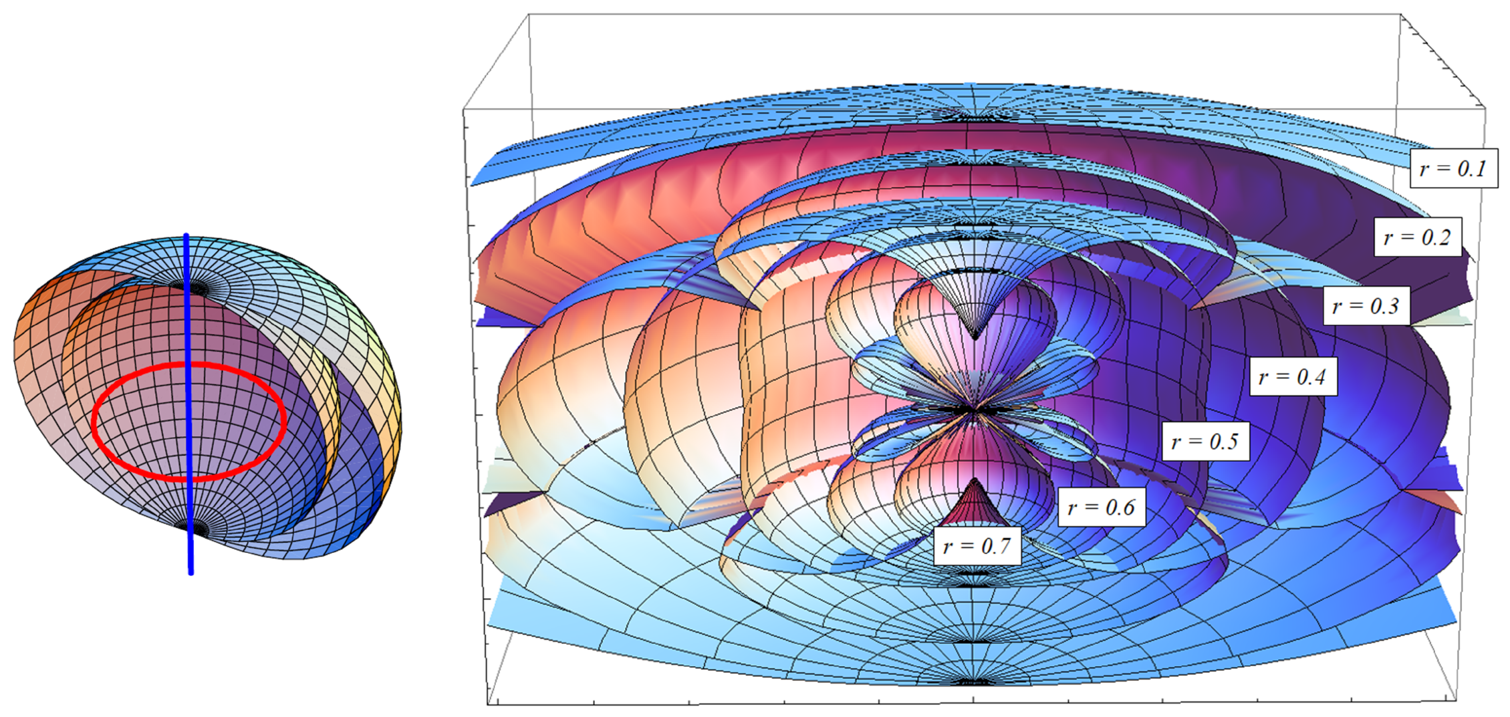 Universe 06 00022 g002
