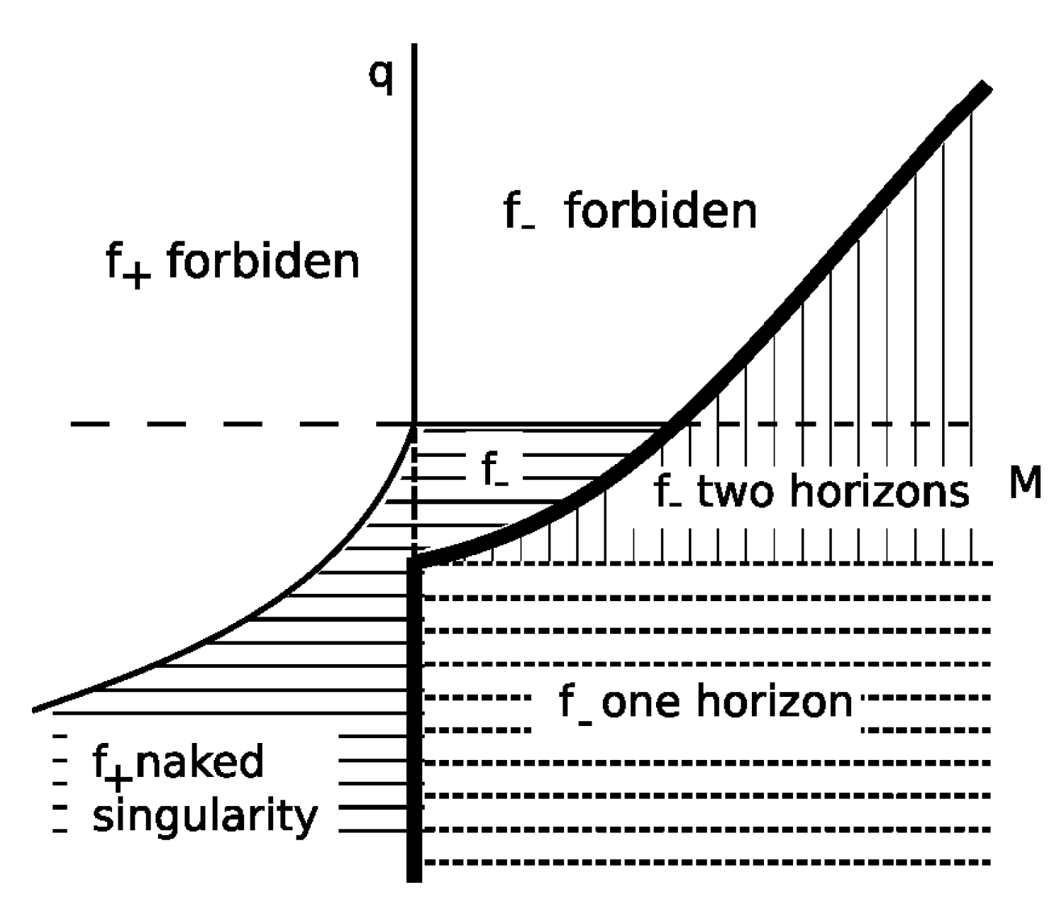 Universe 06 00025 g005