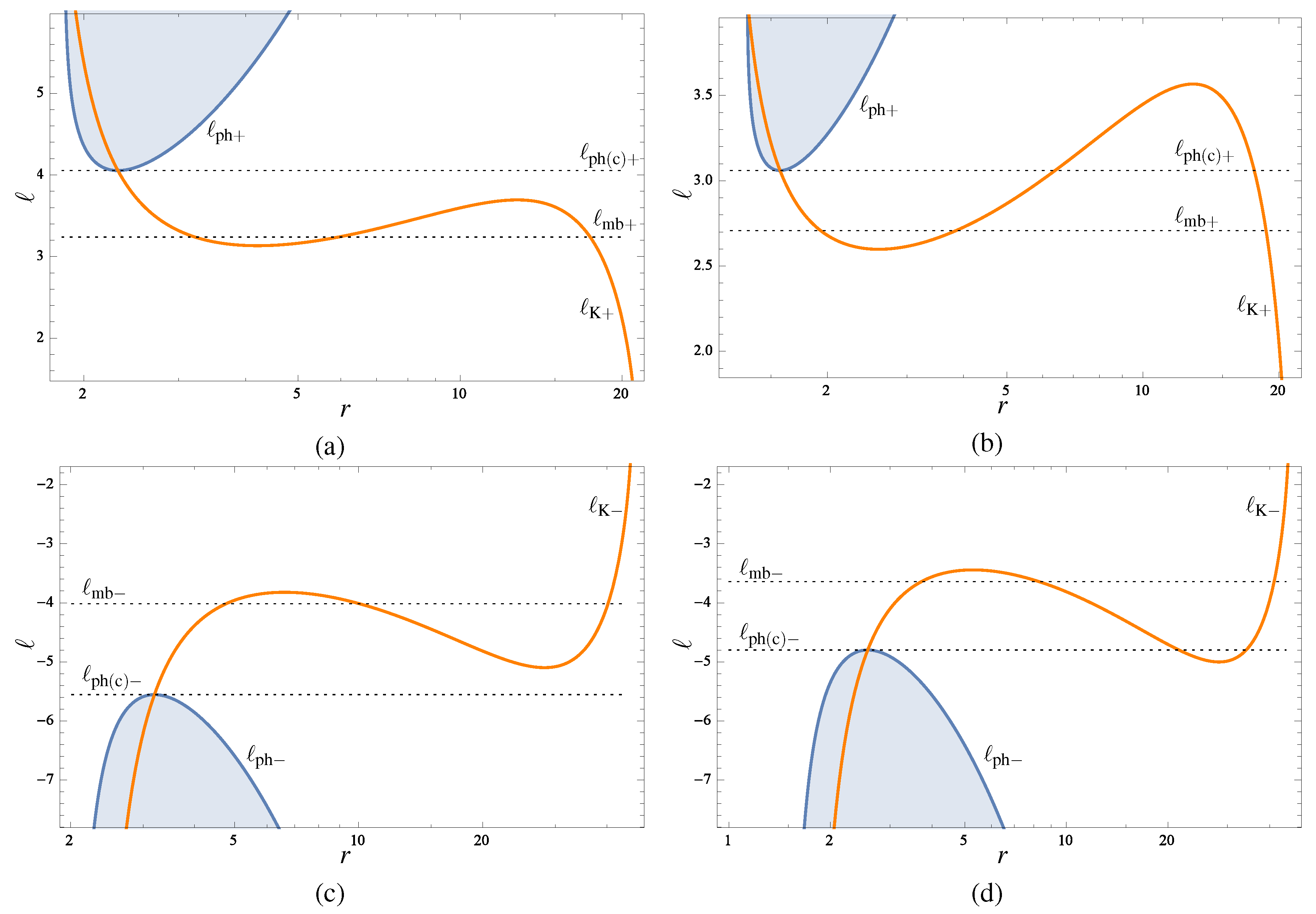 Universe 06 00026 g006