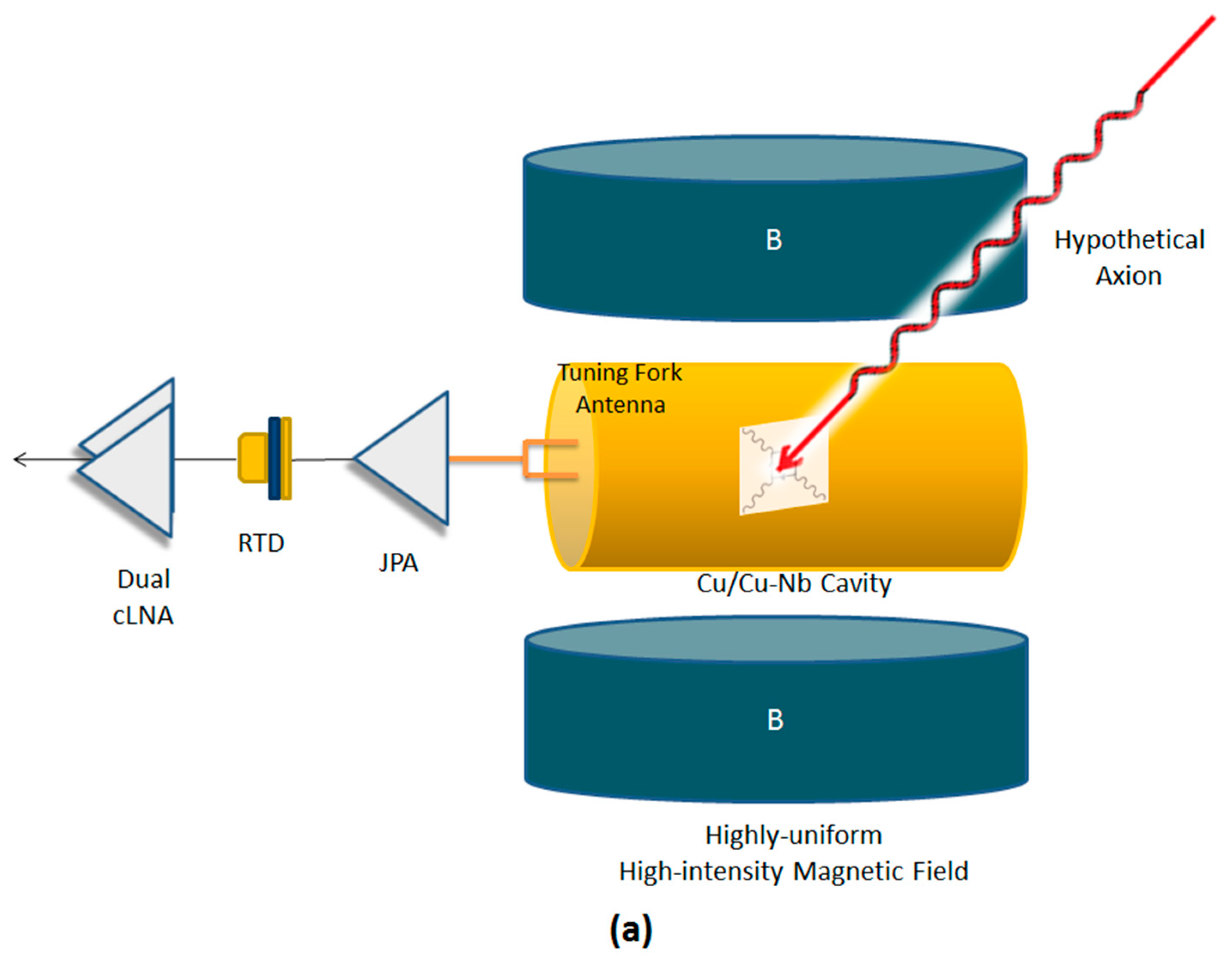 Universe 06 00028 g003a
