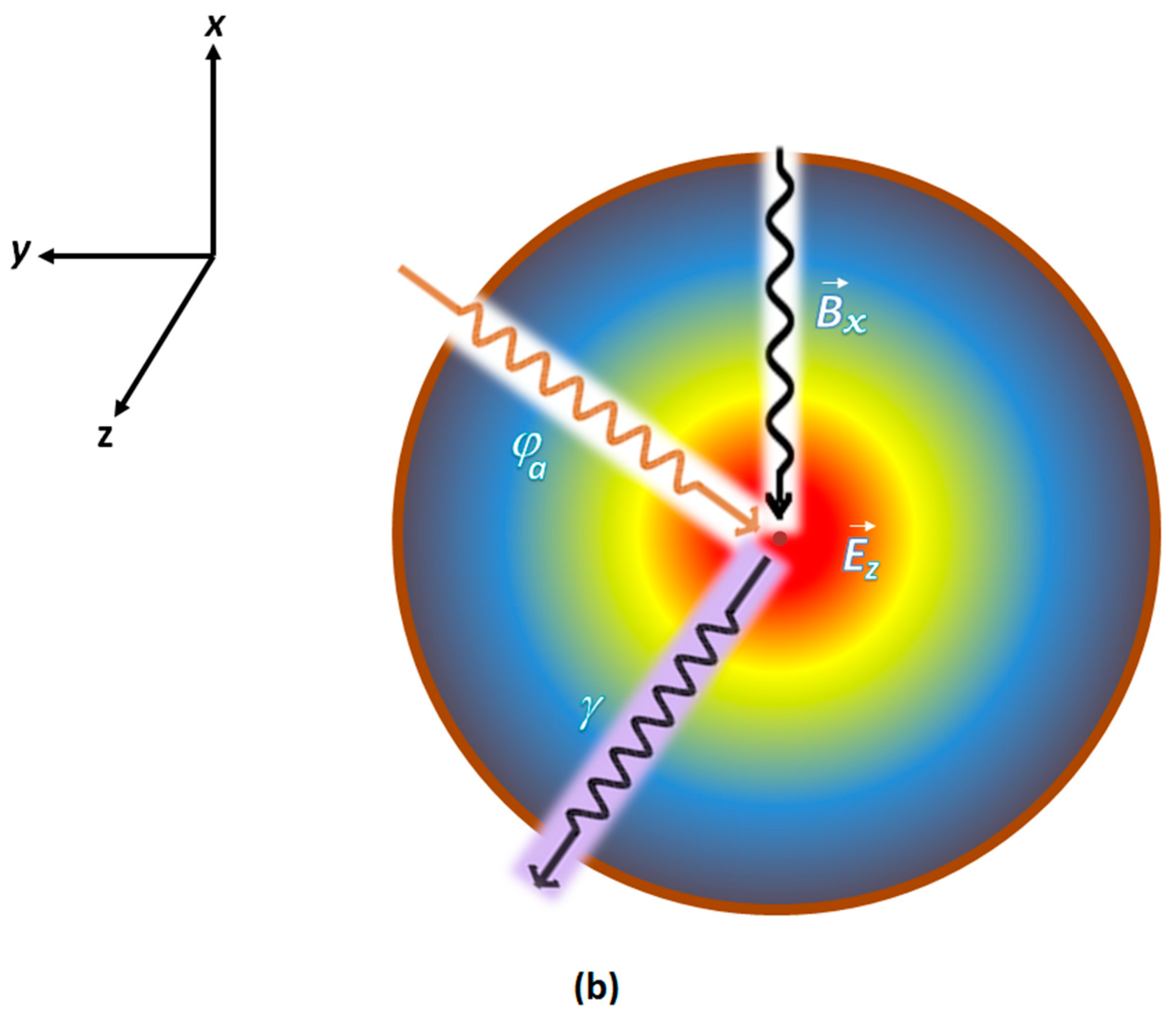 Universe 06 00028 g003b