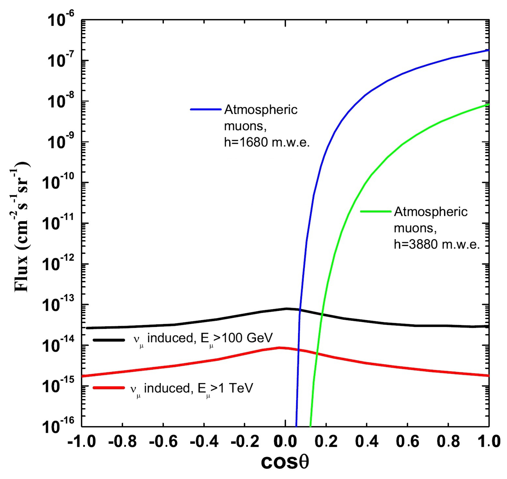 Universe 06 00030 g007