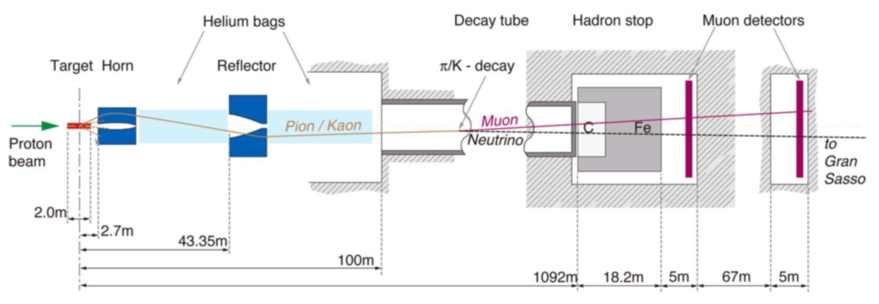 Universe 06 00032 g001