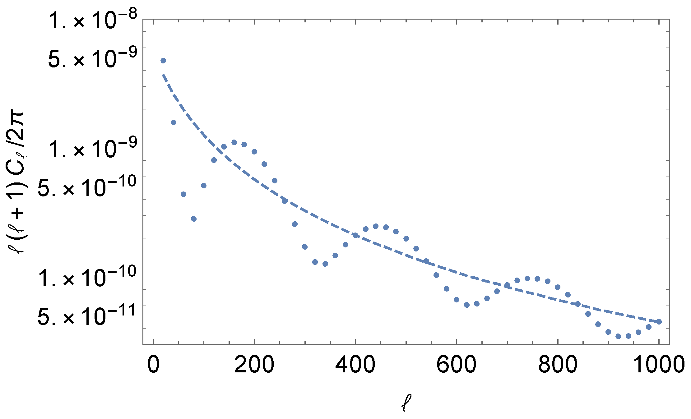 Universe 06 00033 g002