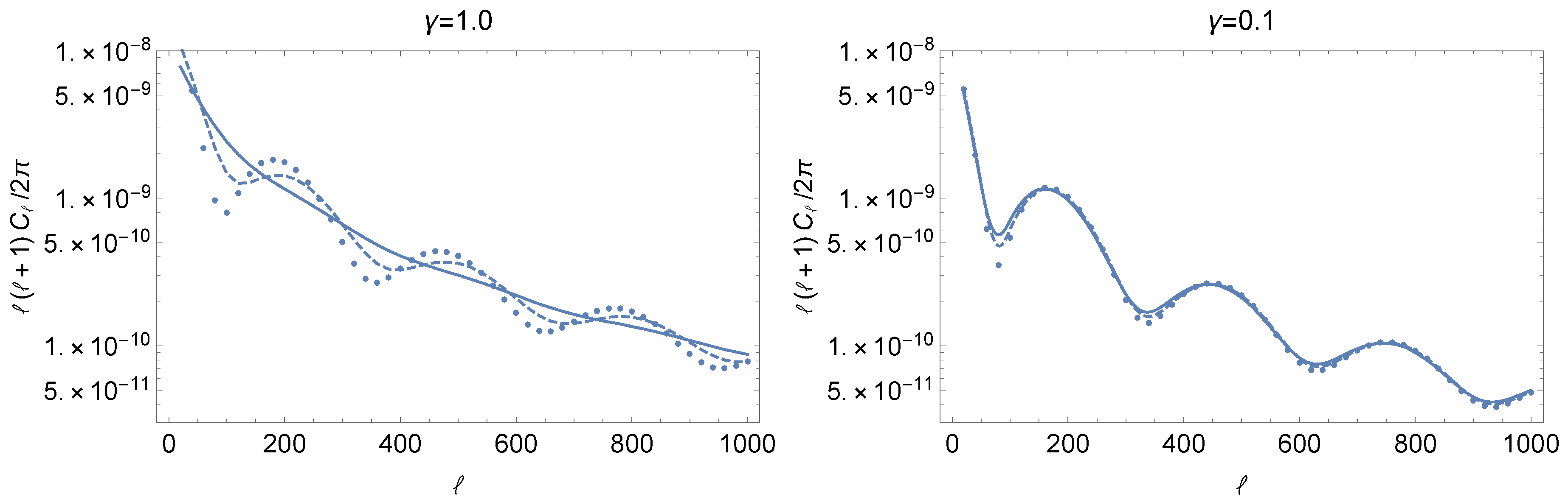 Universe 06 00033 g004