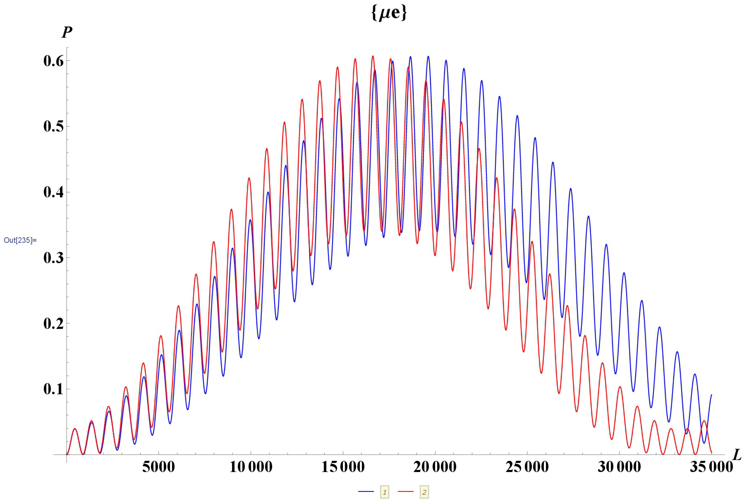 Universe 06 00037 g001