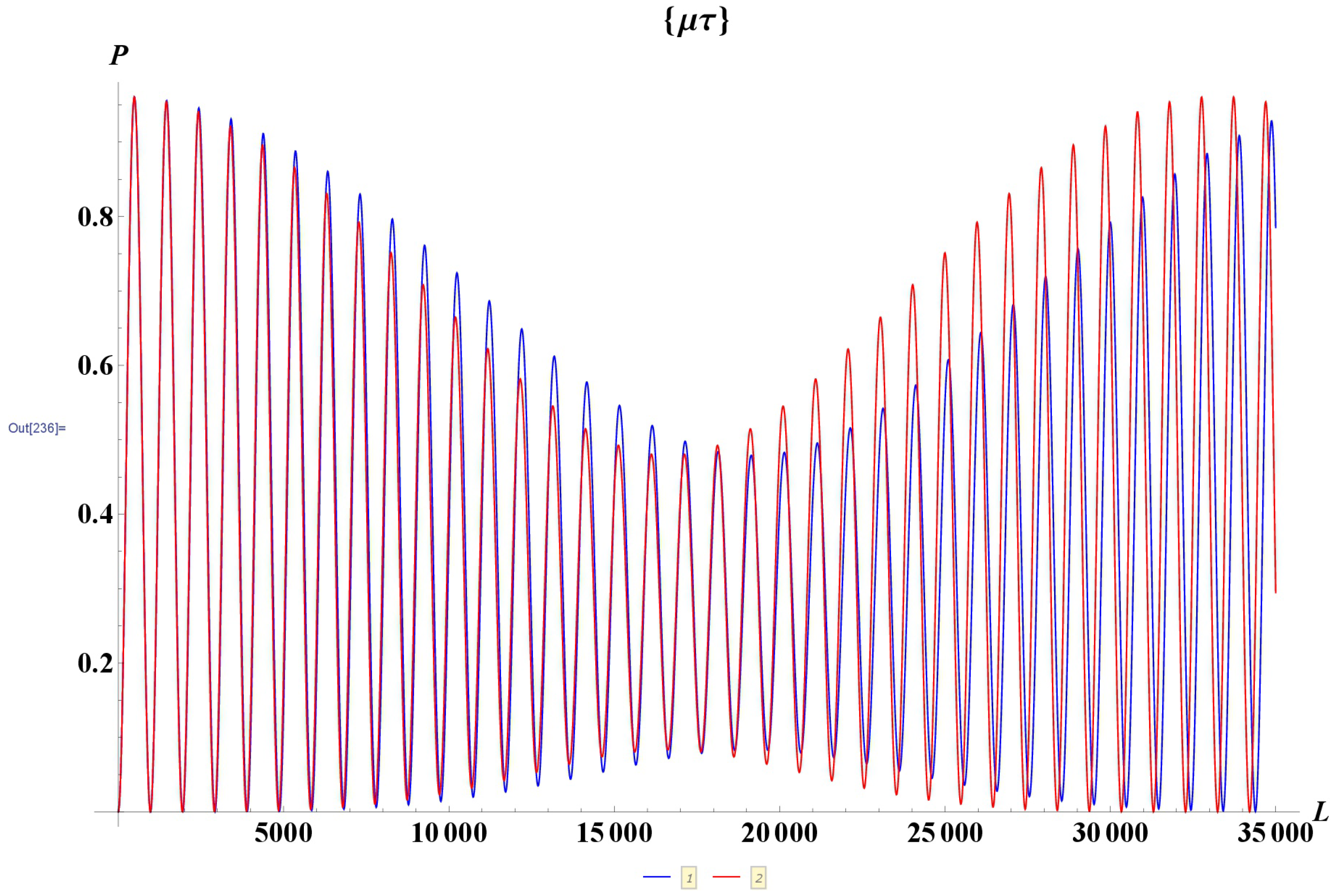 Universe 06 00037 g002