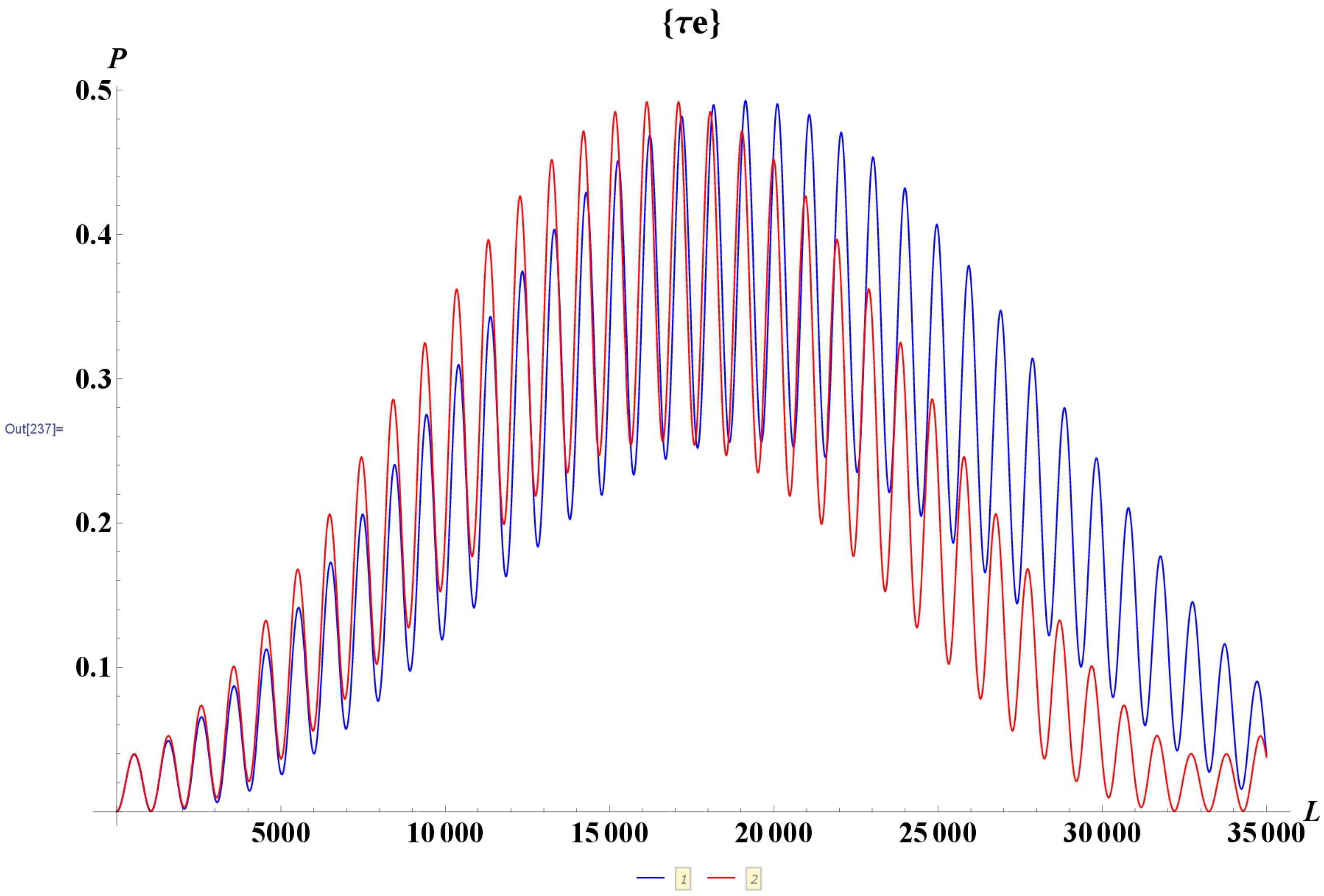 Universe 06 00037 g003