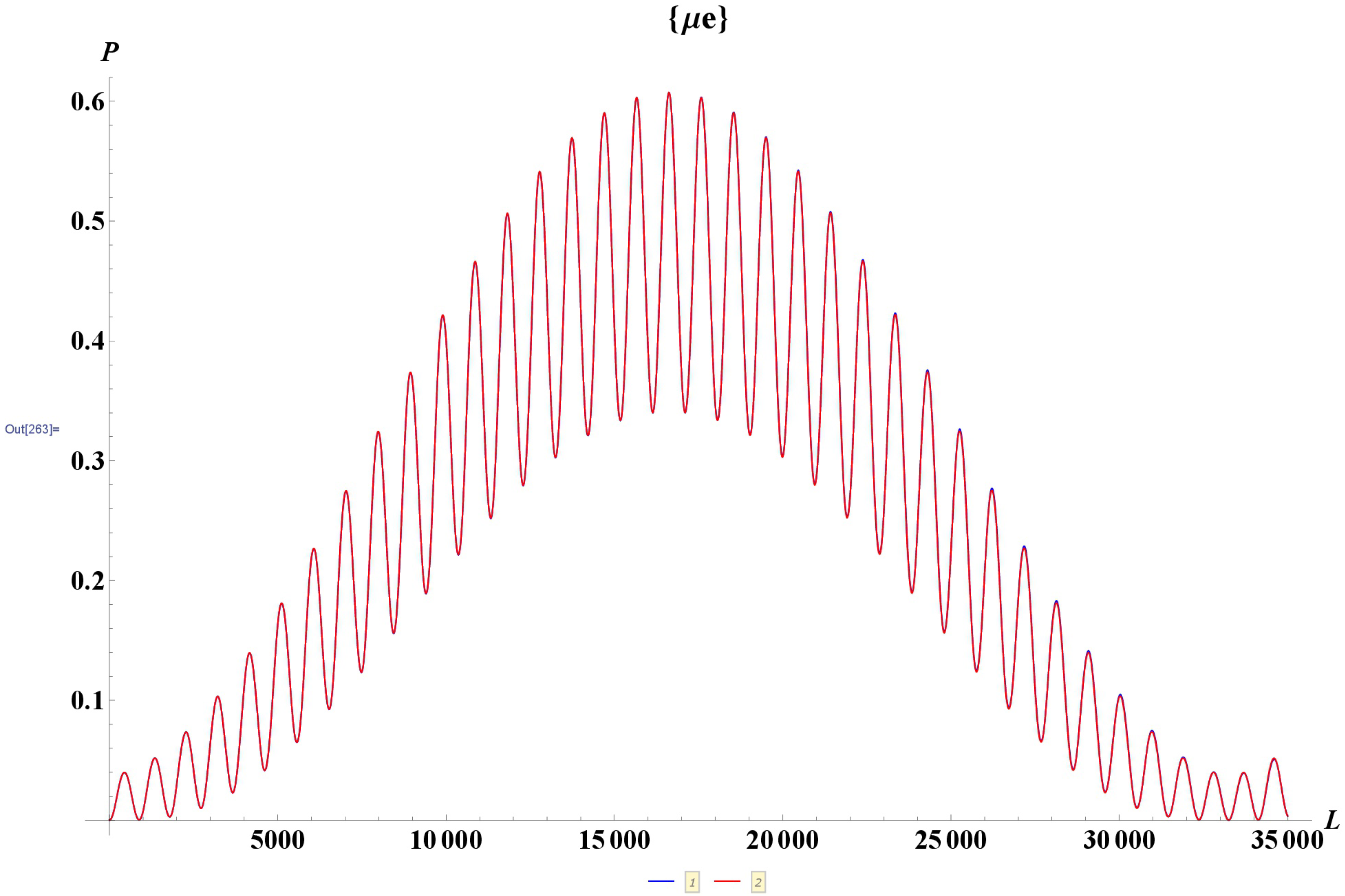 Universe 06 00037 g004