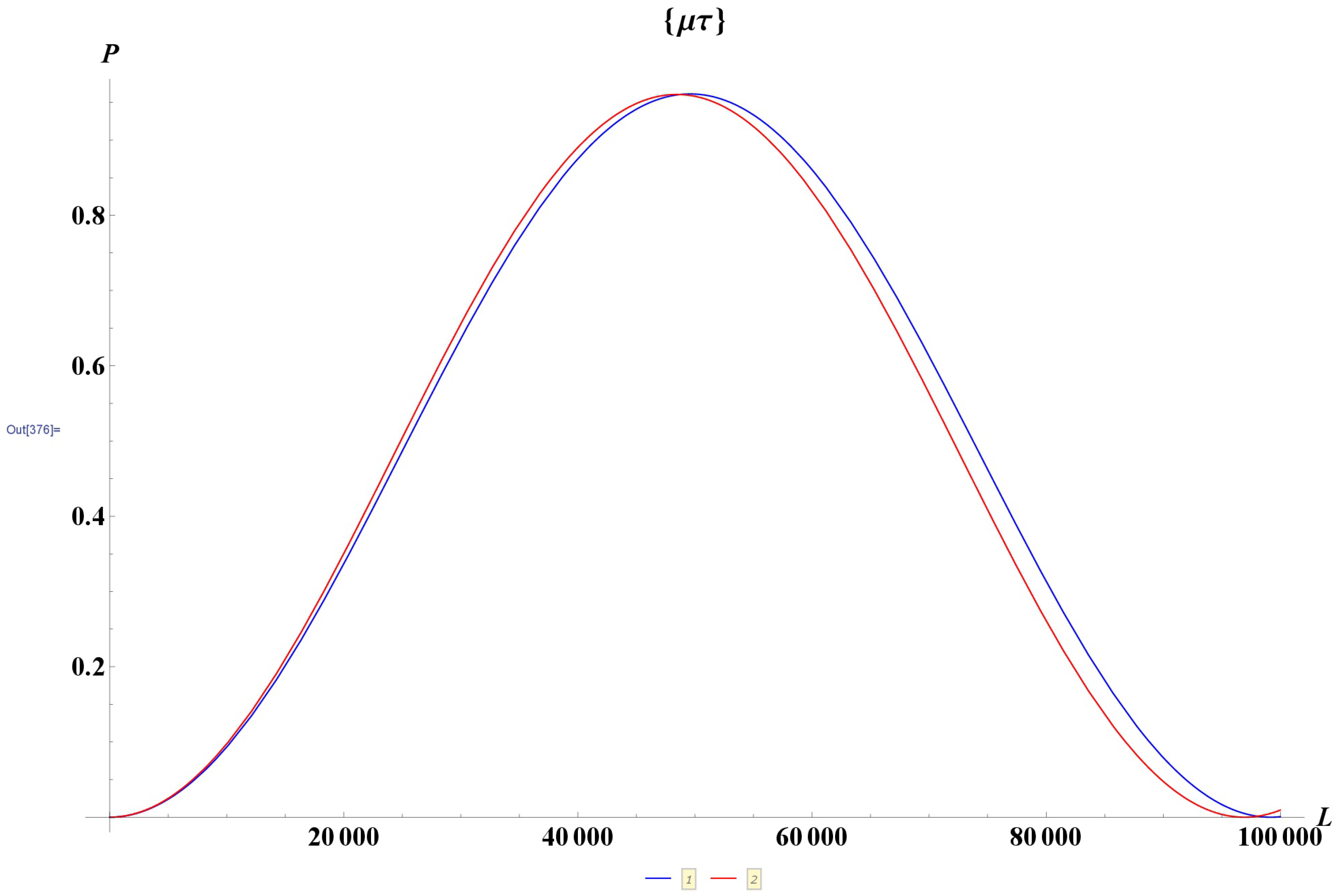 Universe 06 00037 g006