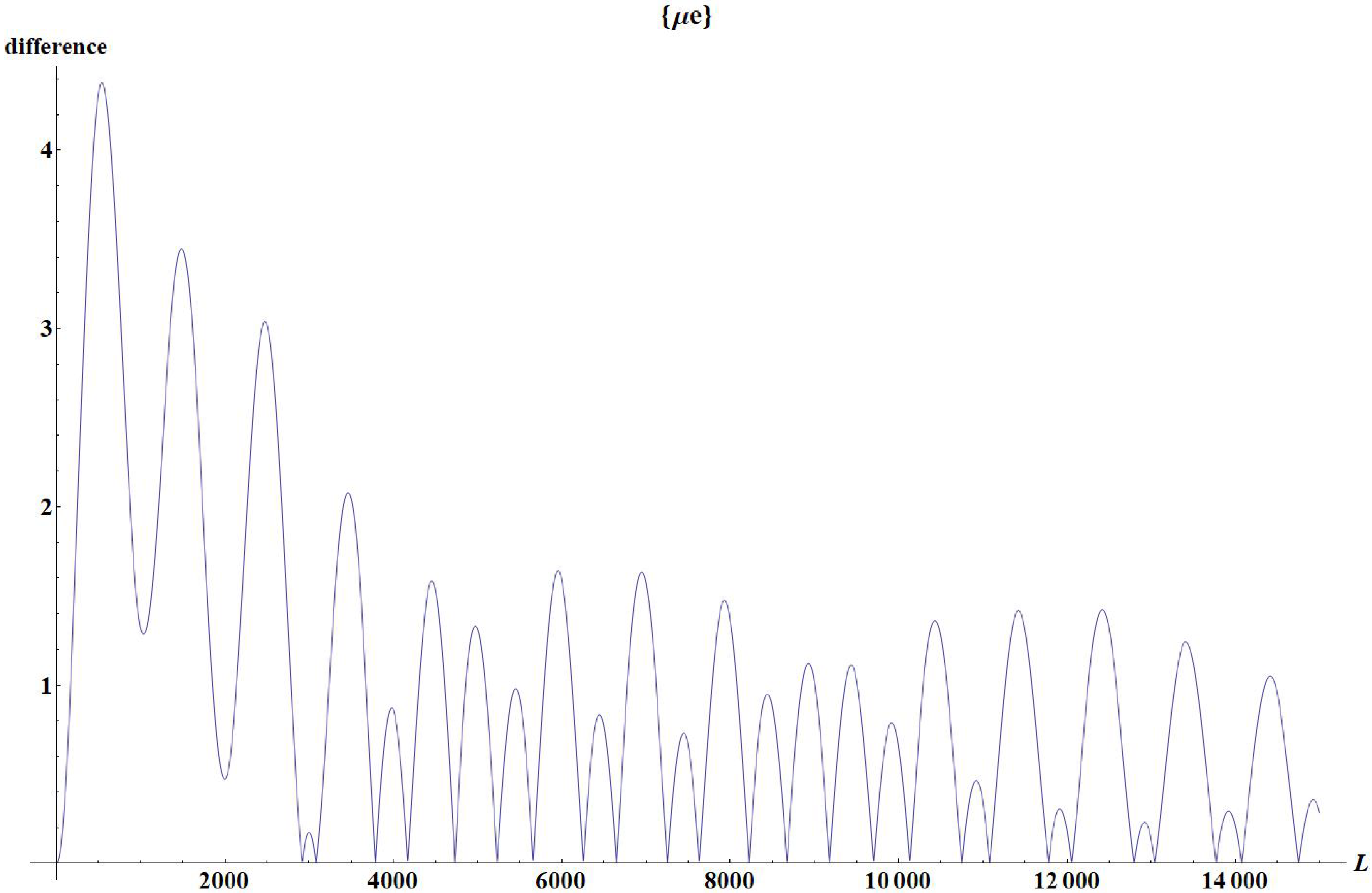 Universe 06 00037 g012