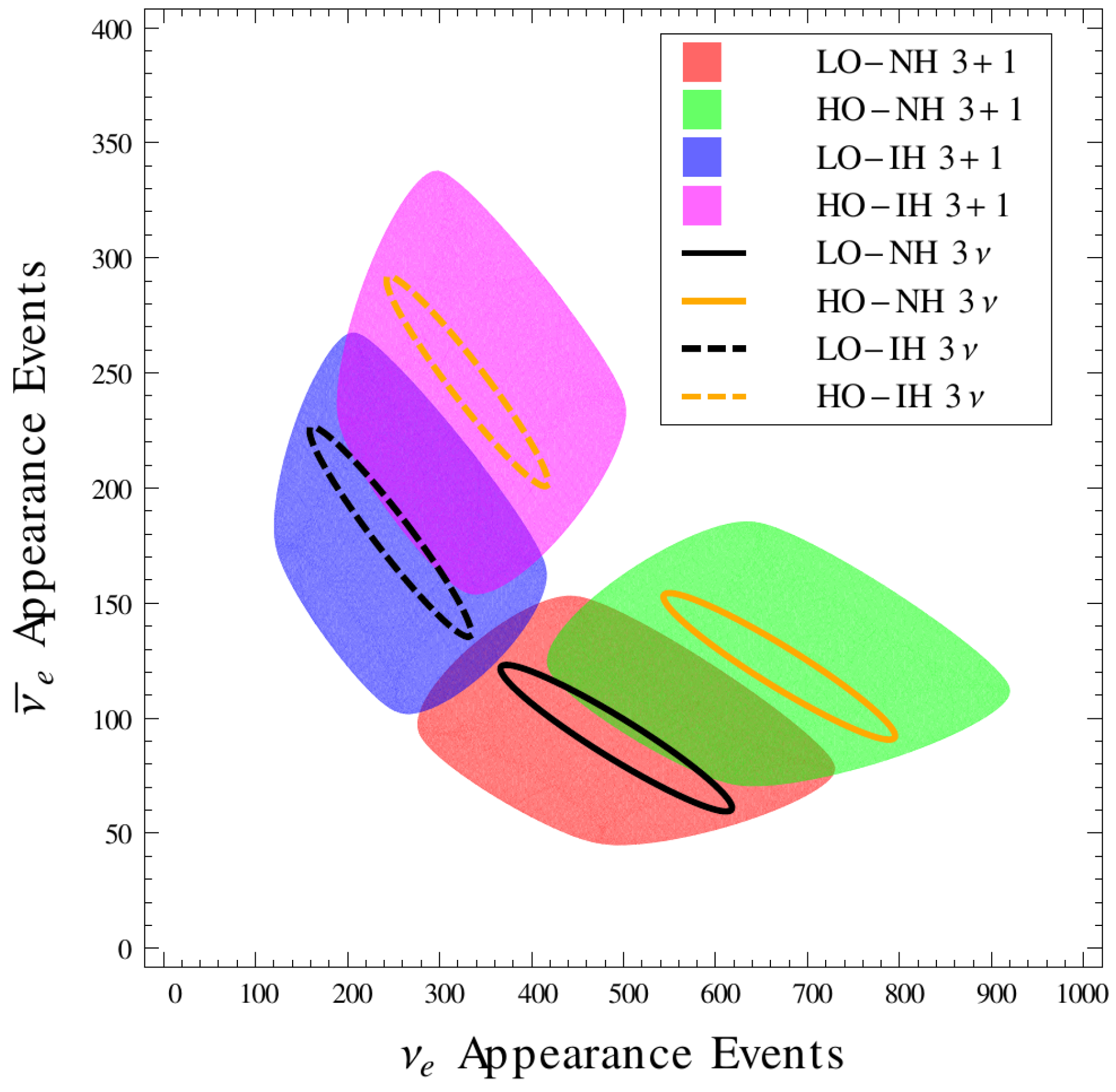 Universe 06 00041 g007