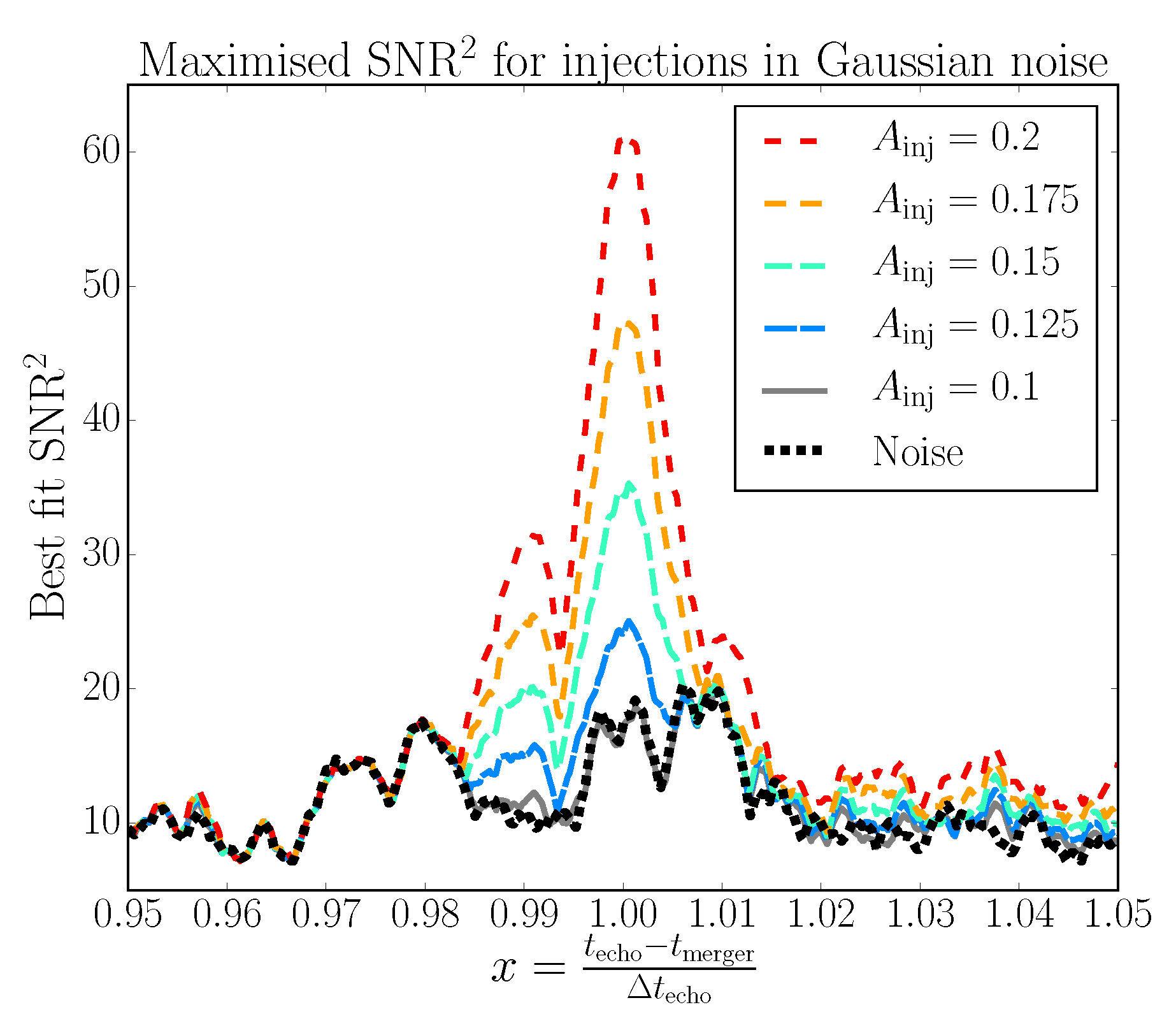 Universe 06 00043 g029