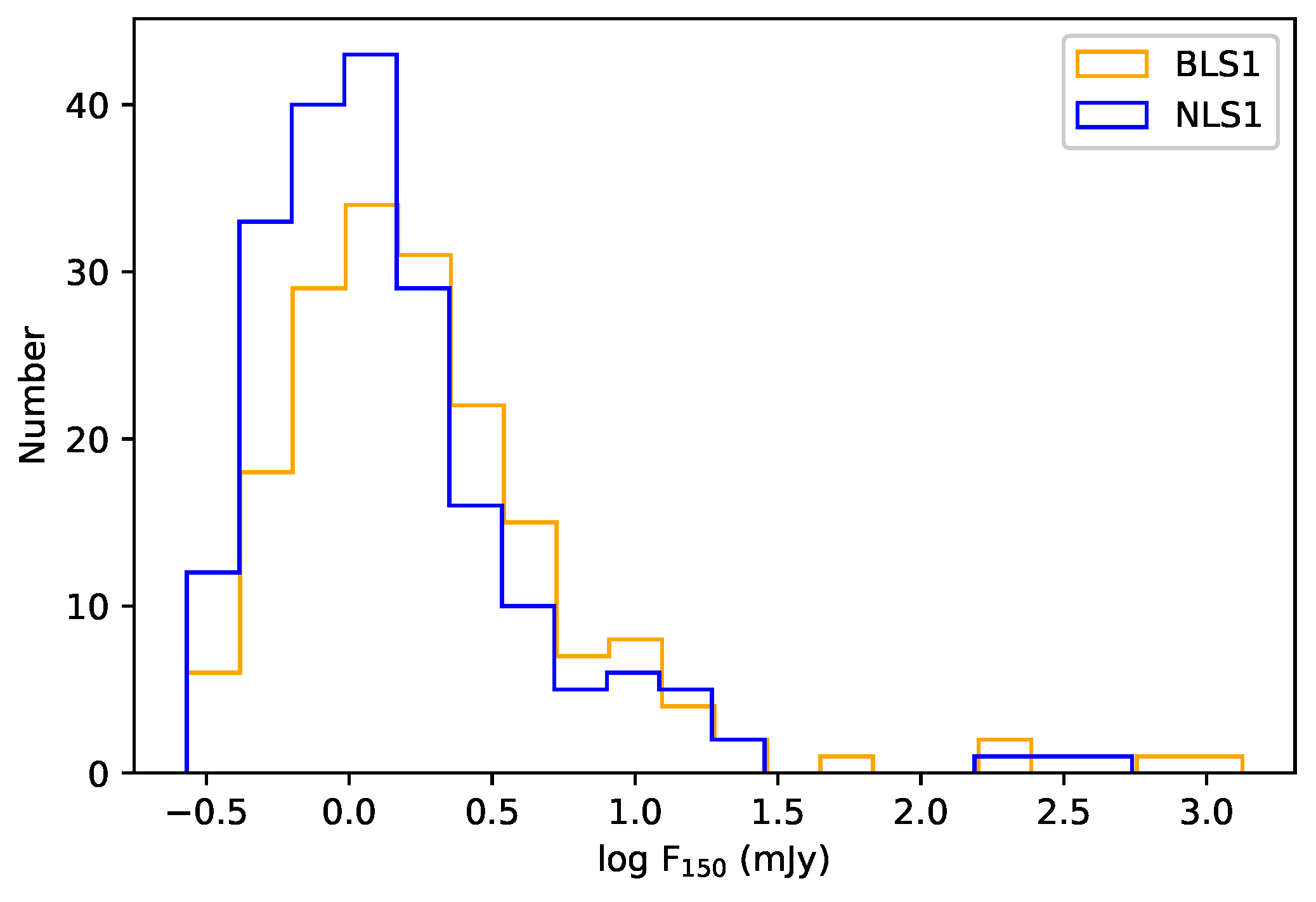 Universe 06 00045 g001