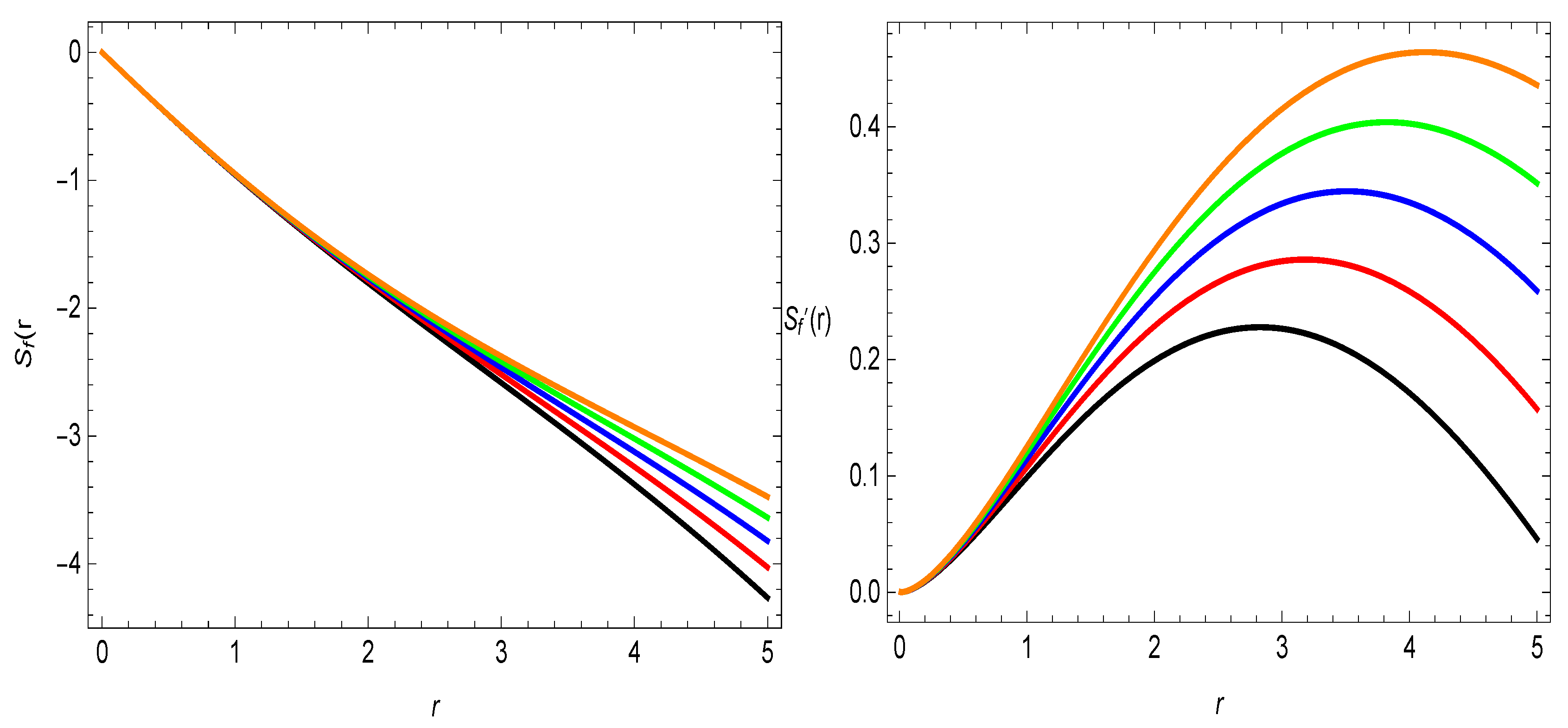 Universe 06 00048 g002