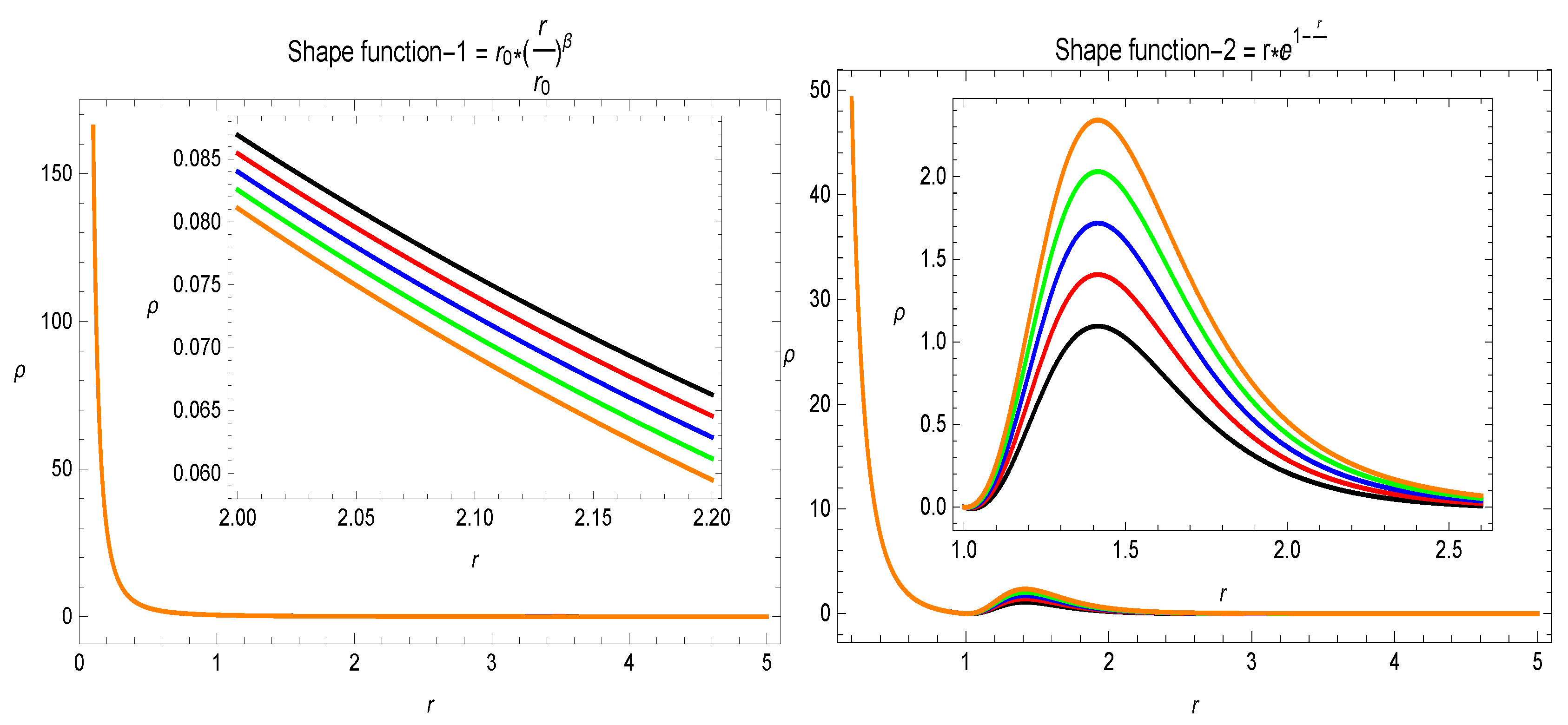 Universe 06 00048 g005
