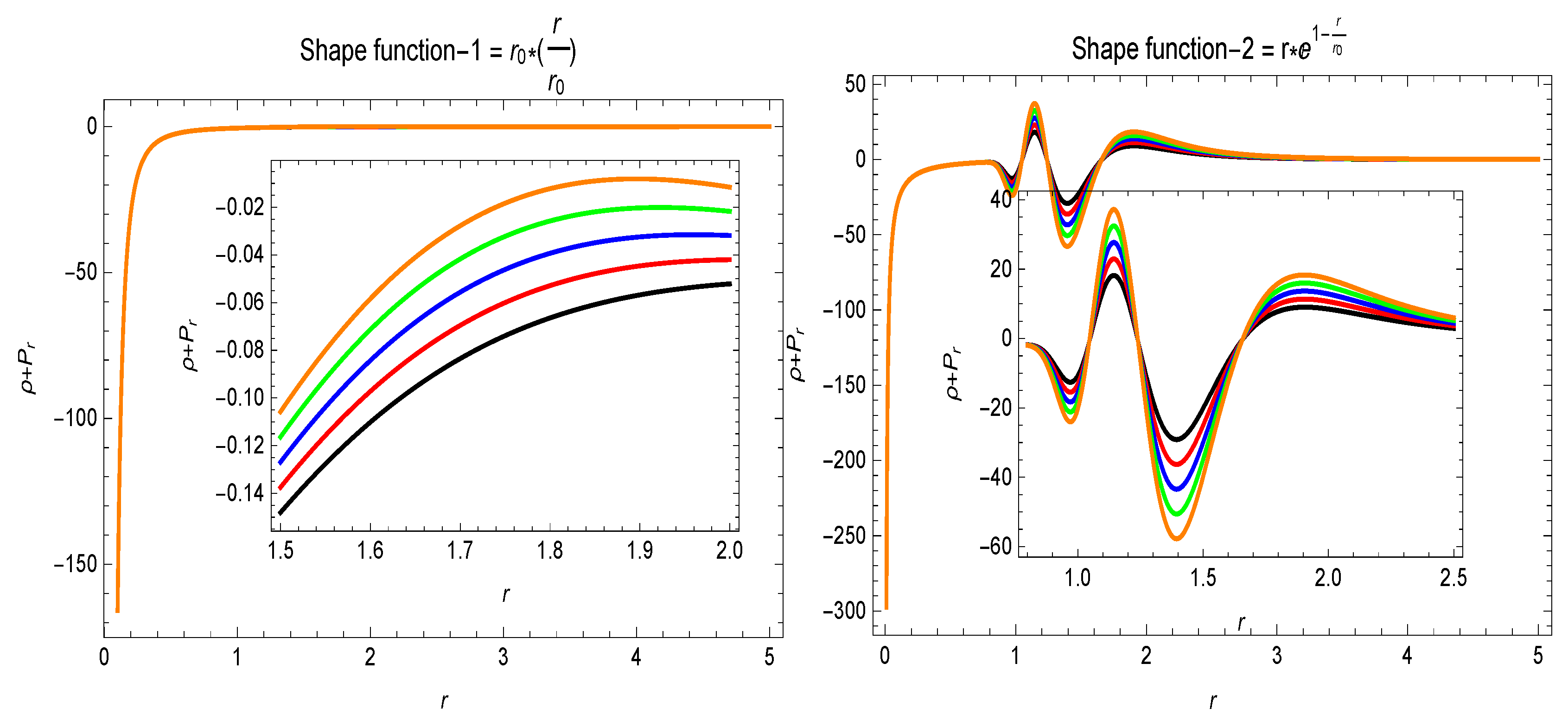 Universe 06 00048 g006