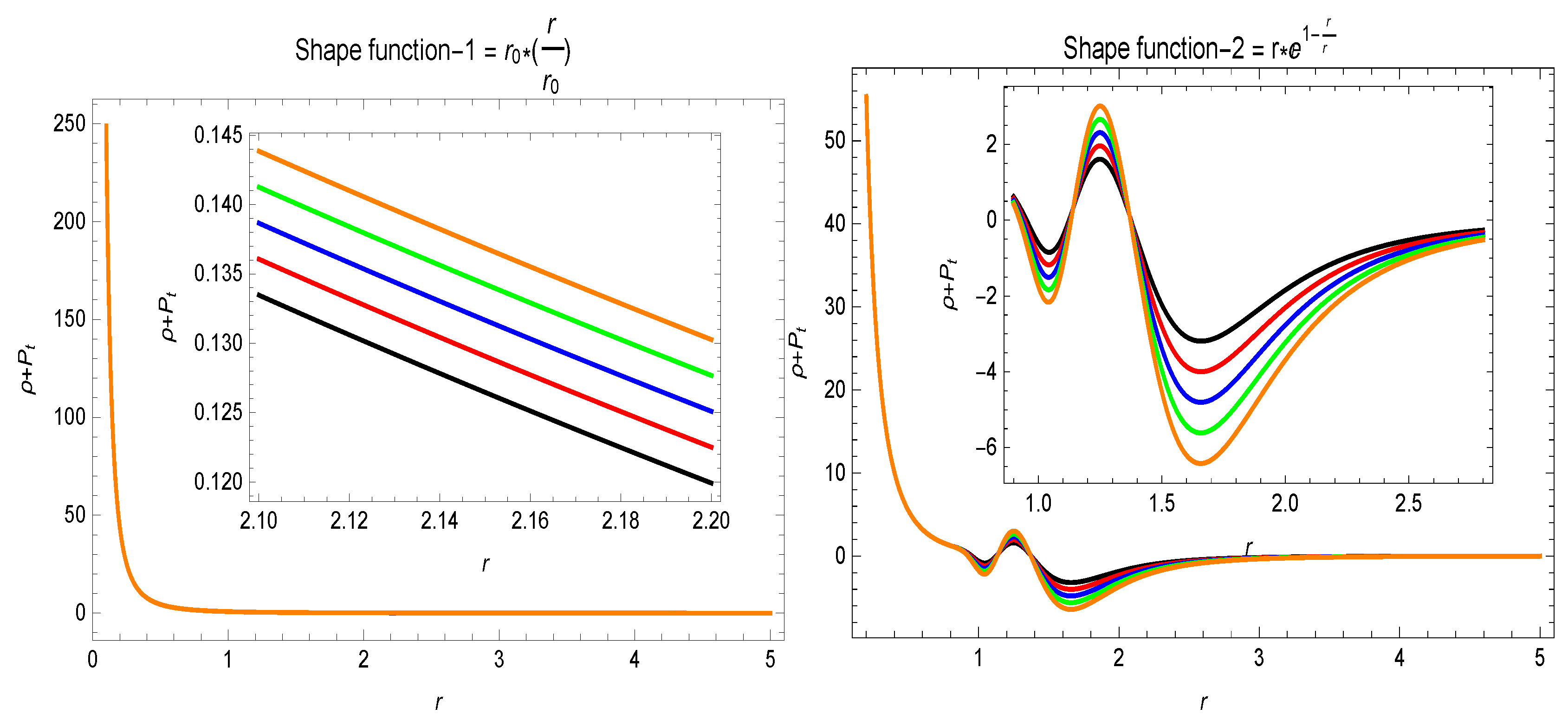 Universe 06 00048 g007
