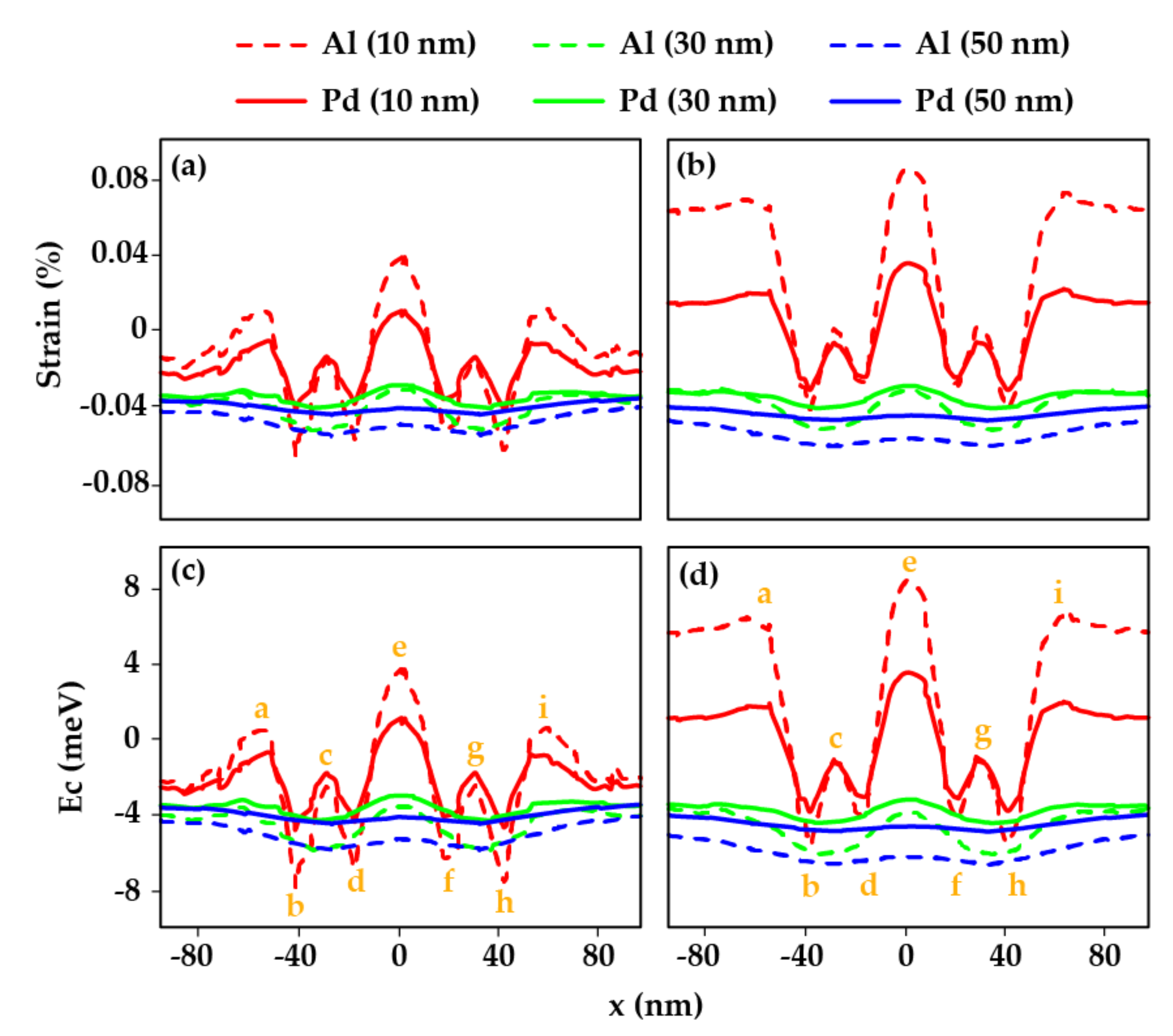 Universe 06 00051 g004