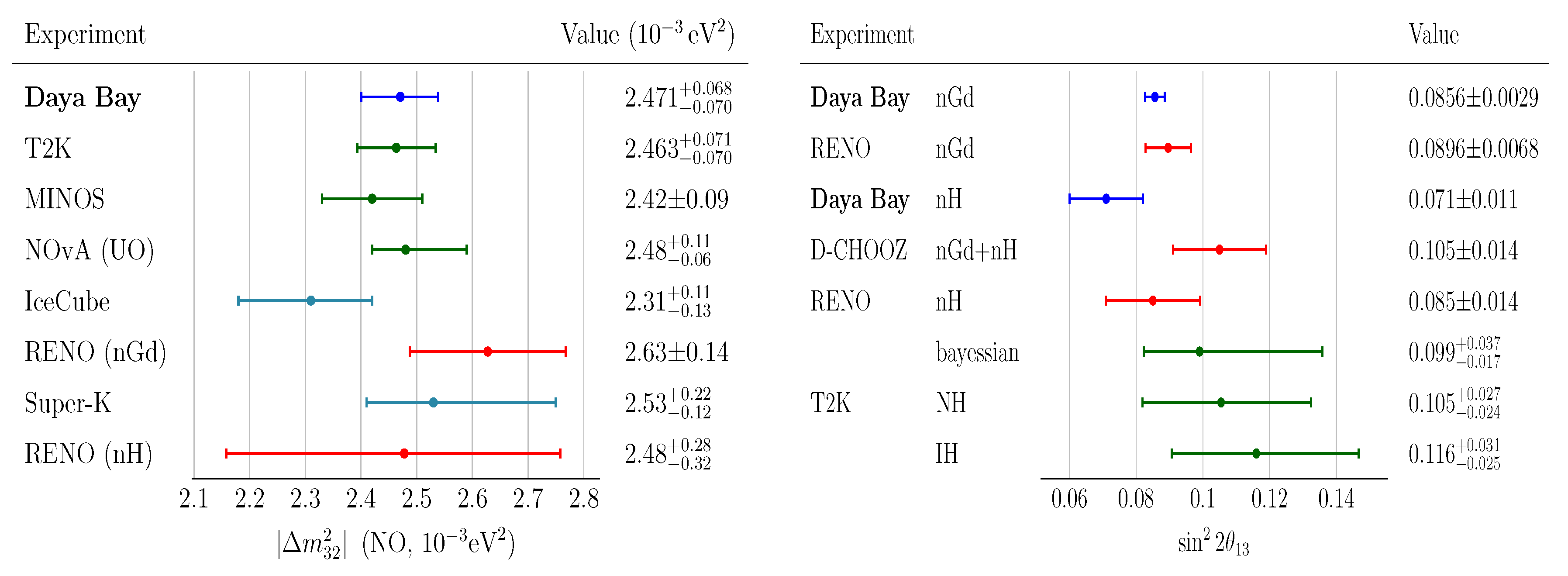 Universe 06 00052 g001