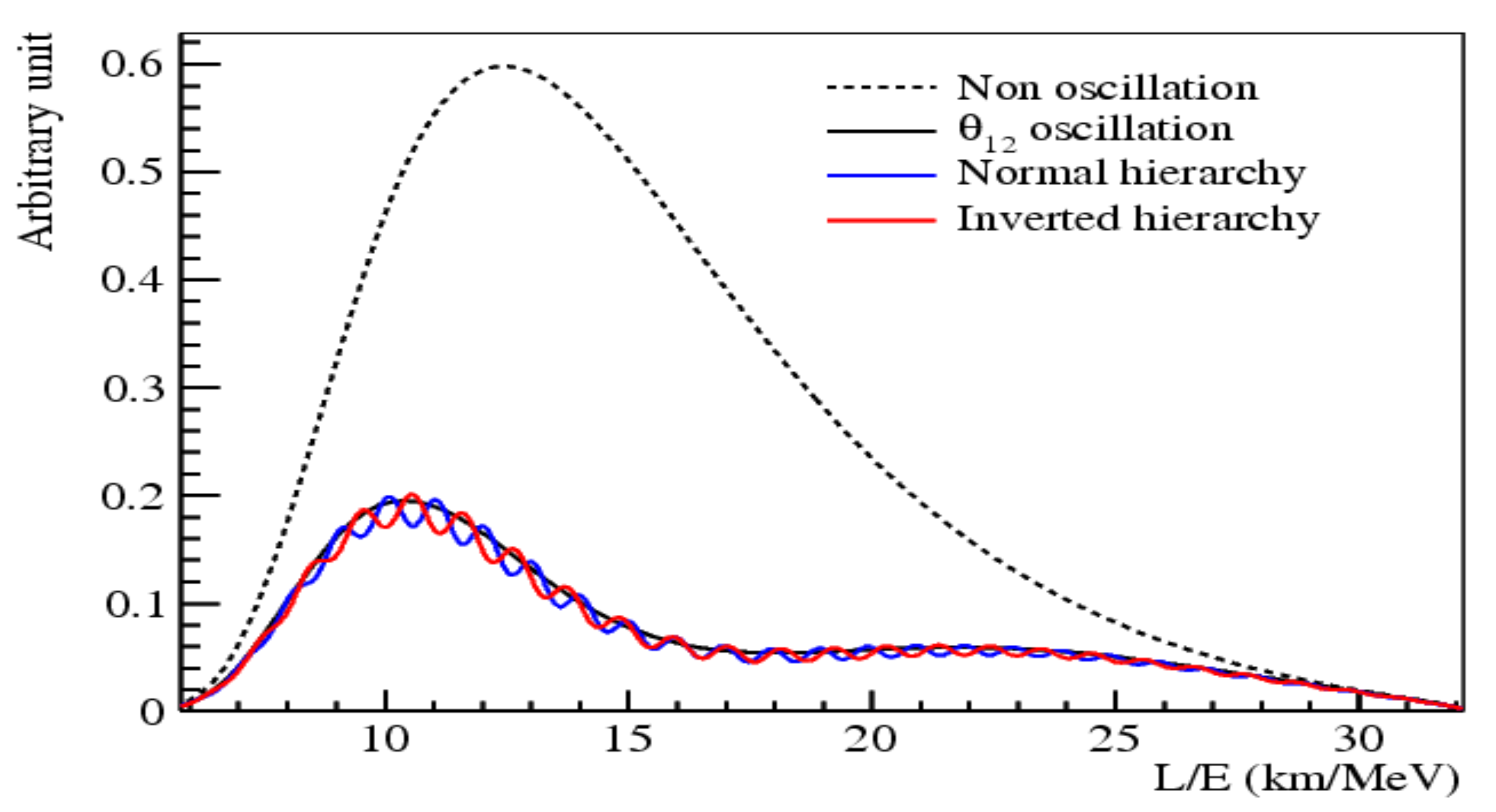 Universe 06 00052 g003