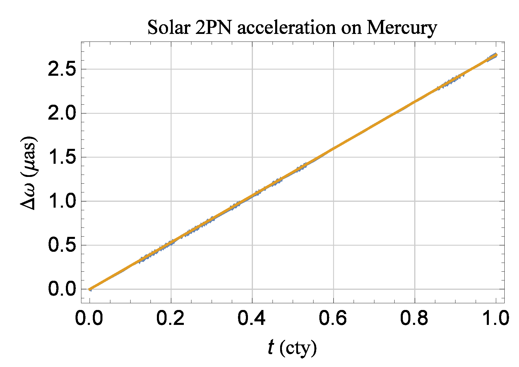 Universe 06 00053 g001