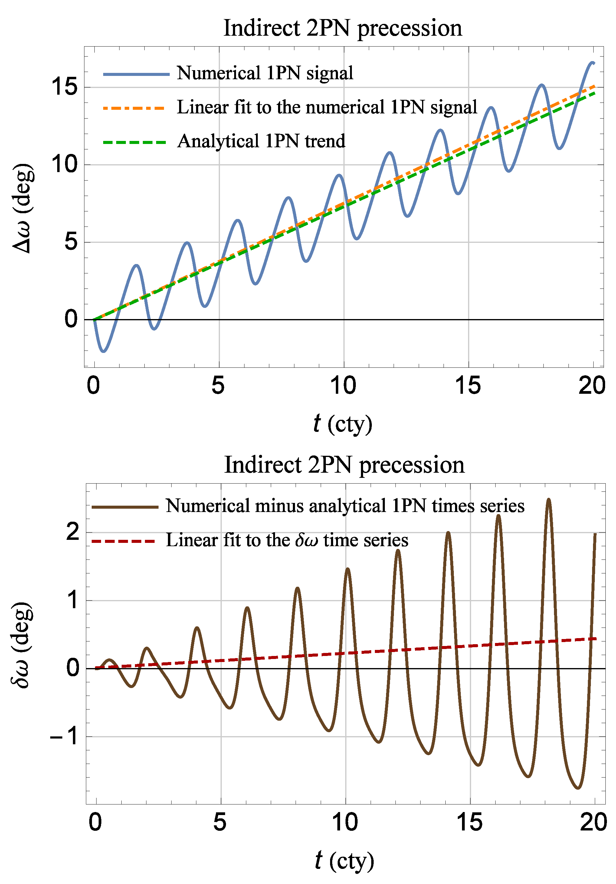 Universe 06 00053 g002
