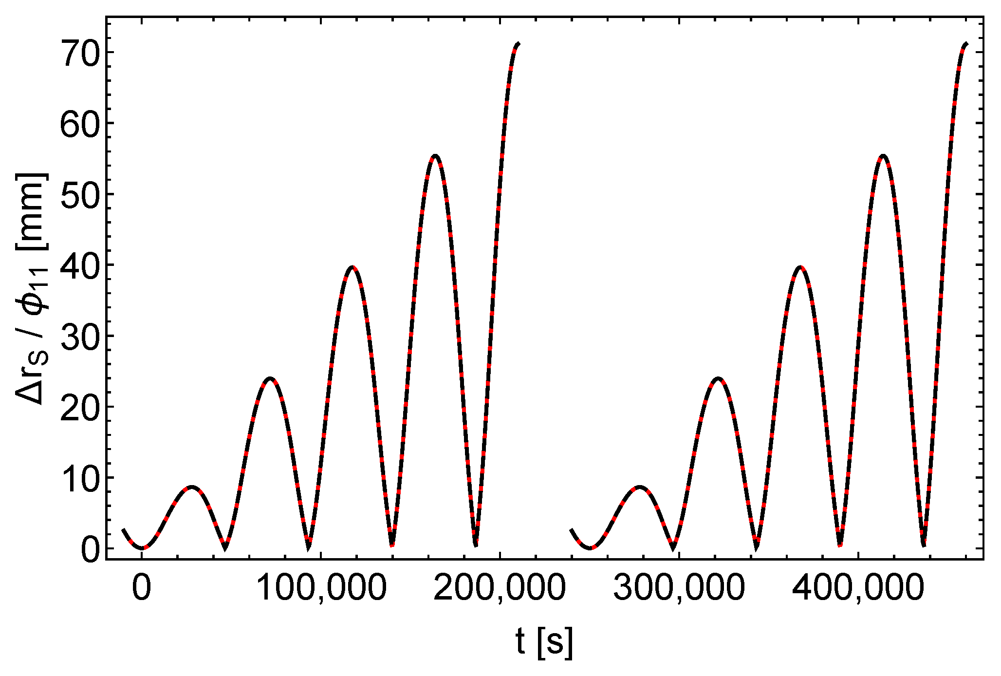 Universe 06 00057 g003 Universe 06 00057 g003