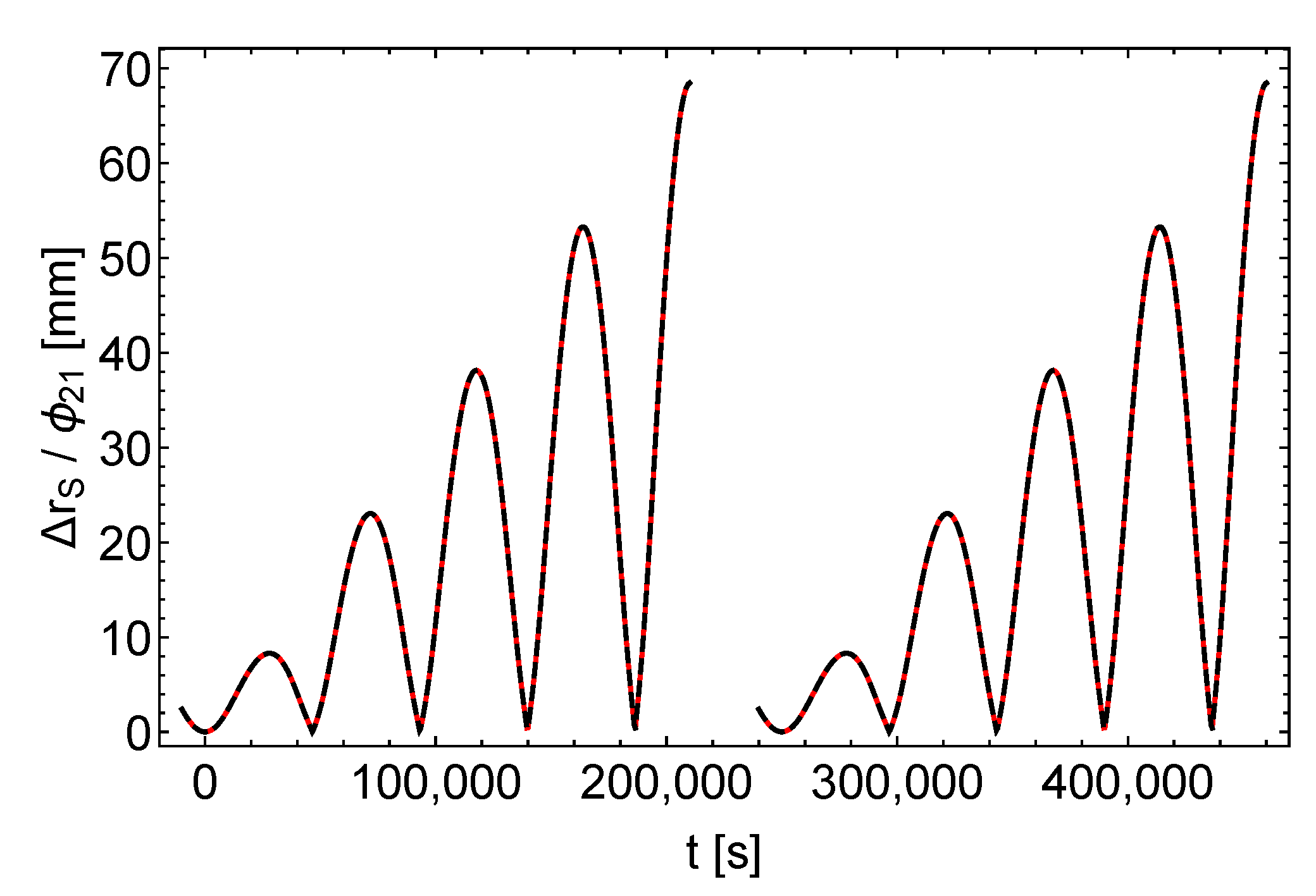 Universe 06 00057 g004 Universe 06 00057 g004