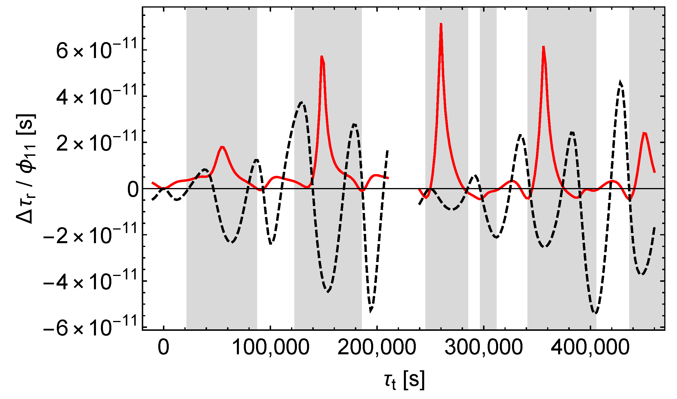 Universe 06 00057 g009 Universe 06 00057 g009