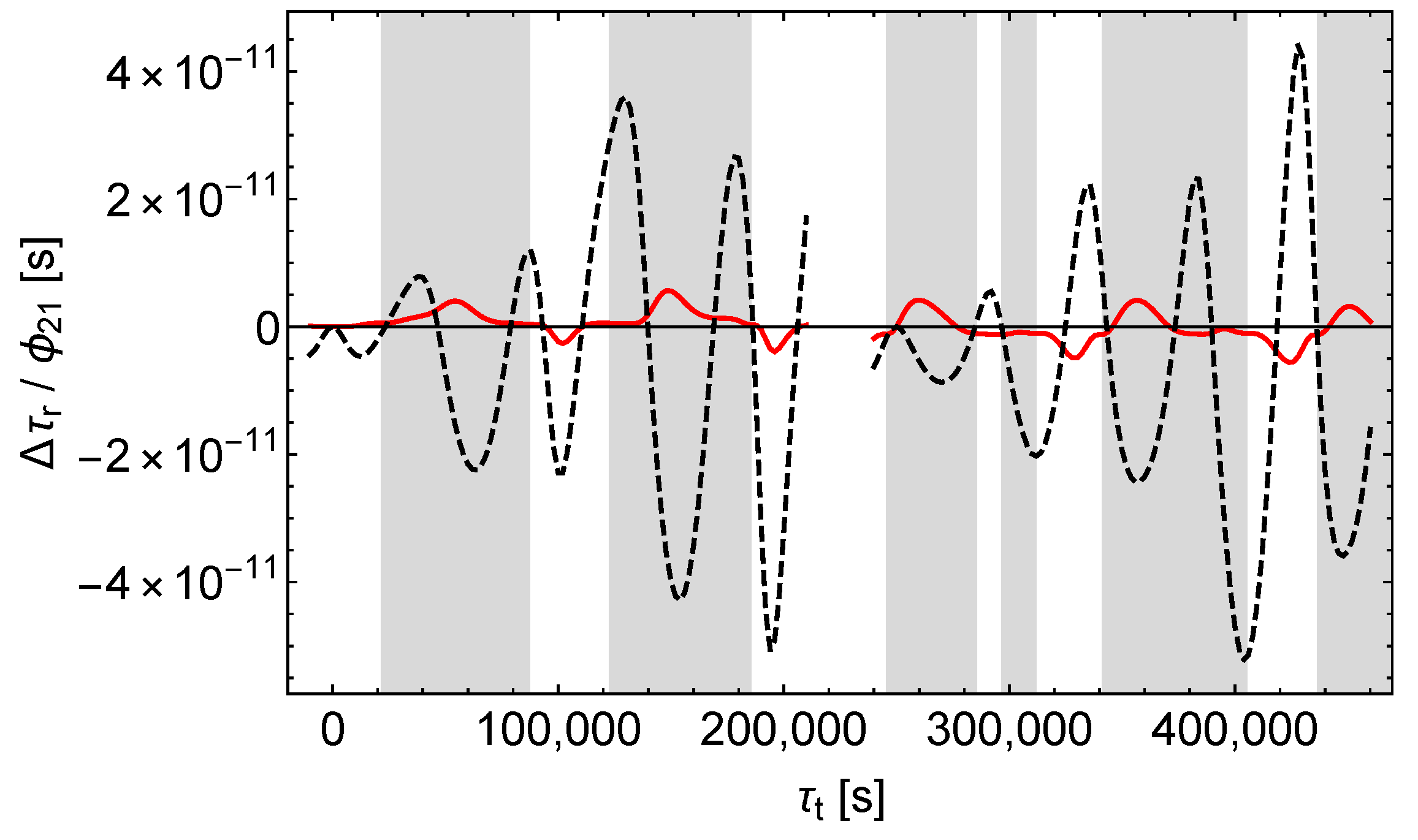 Universe 06 00057 g010 Universe 06 00057 g010