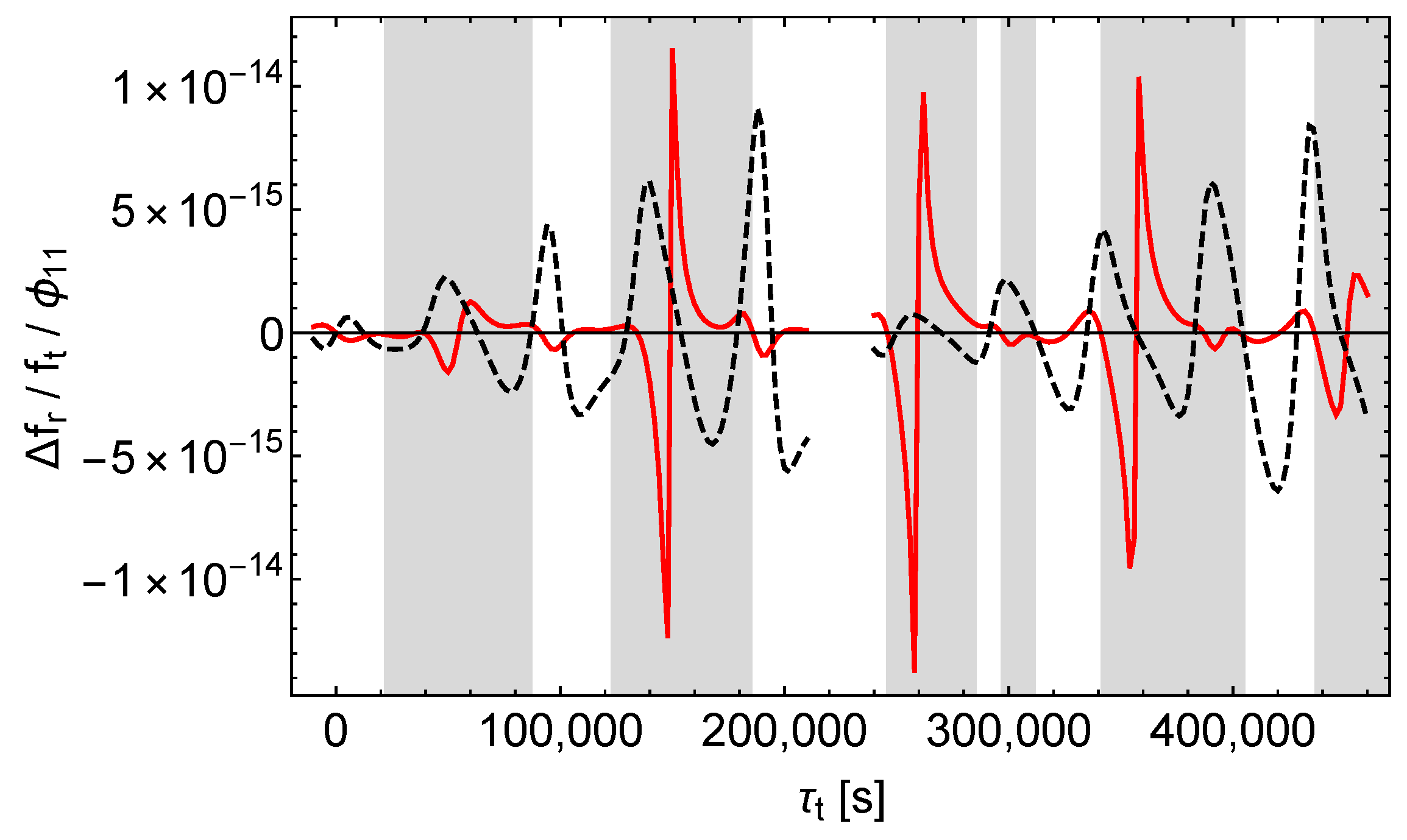 Universe 06 00057 g016 Universe 06 00057 g016