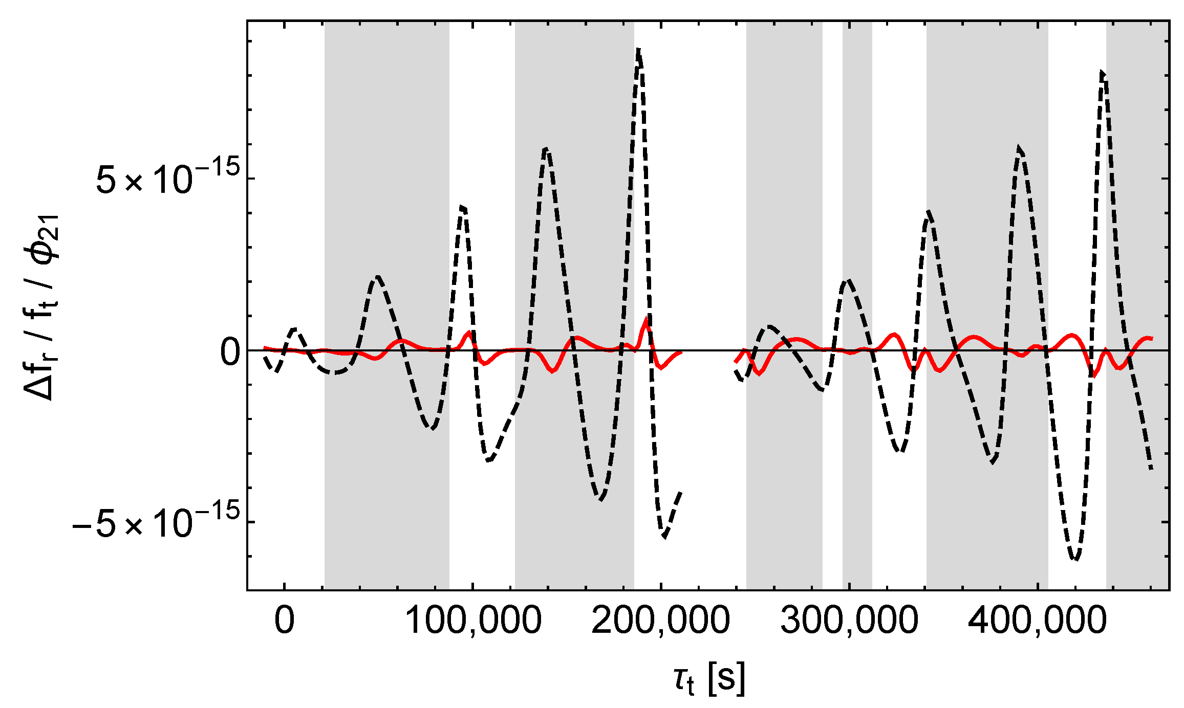 Universe 06 00057 g017 Universe 06 00057 g017