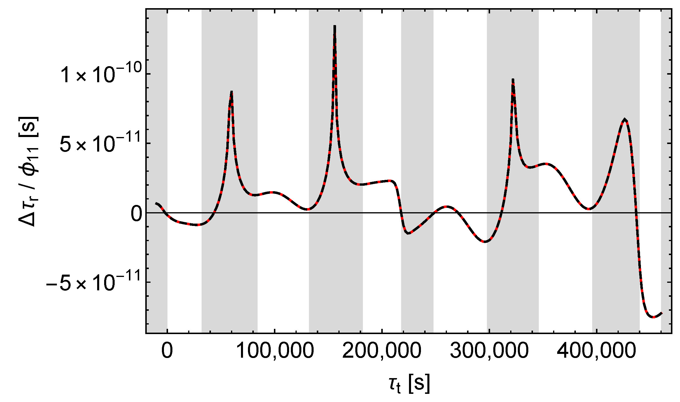 Universe 06 00057 g018 Universe 06 00057 g018