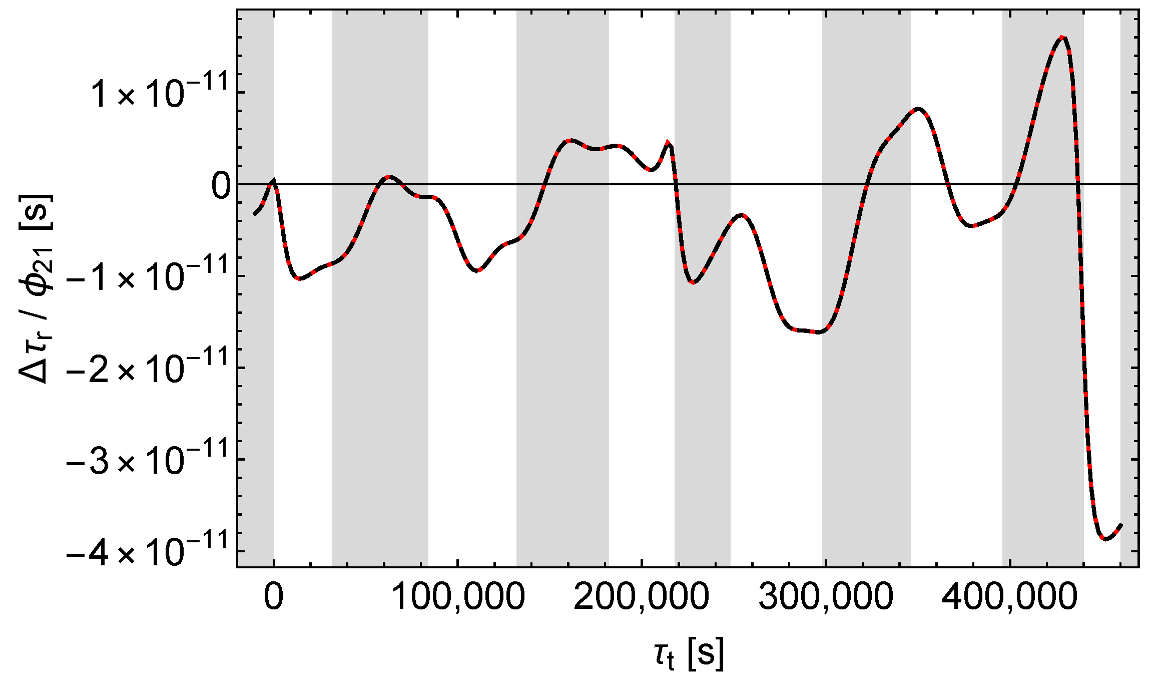 Universe 06 00057 g019 Universe 06 00057 g019