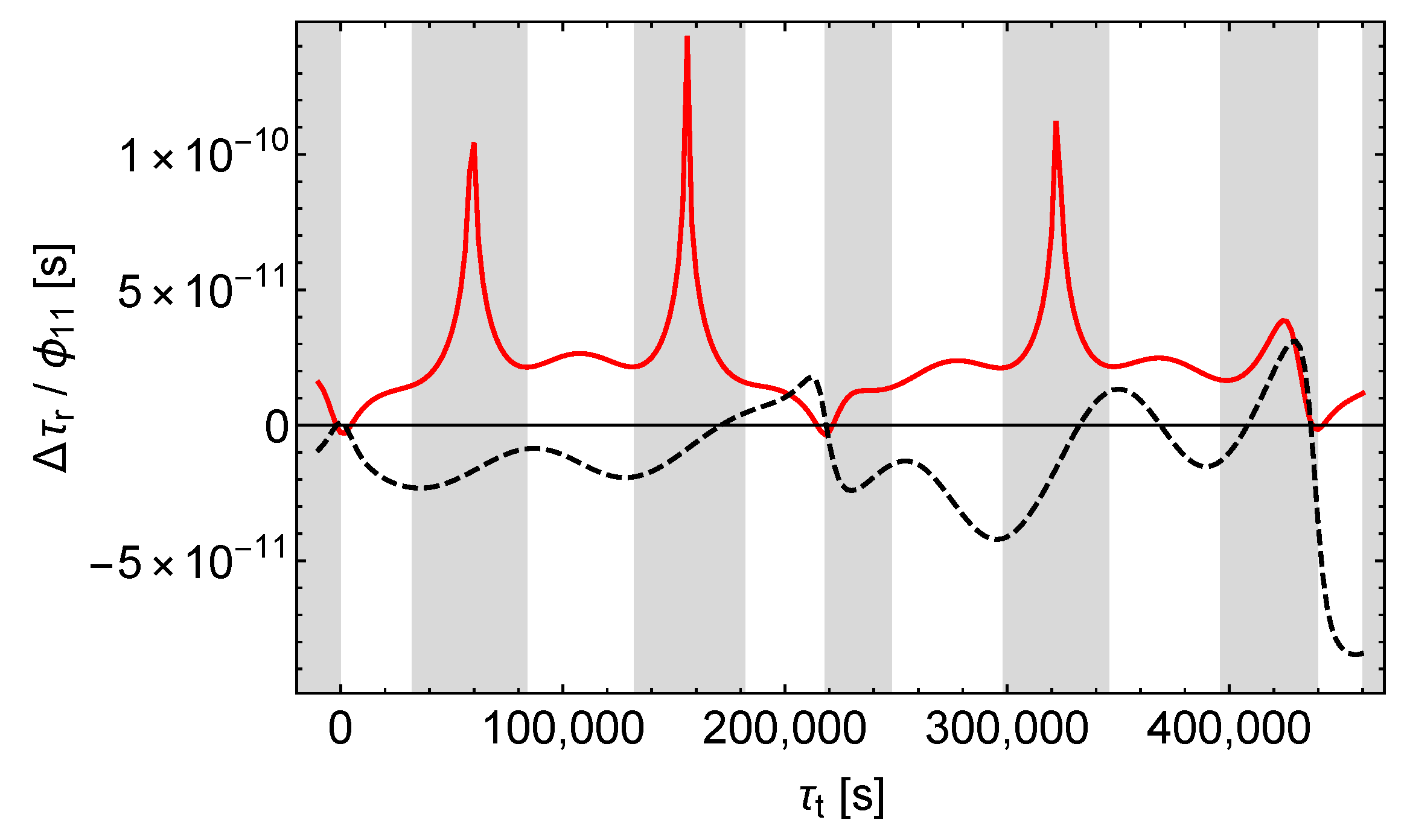 Universe 06 00057 g020 Universe 06 00057 g020