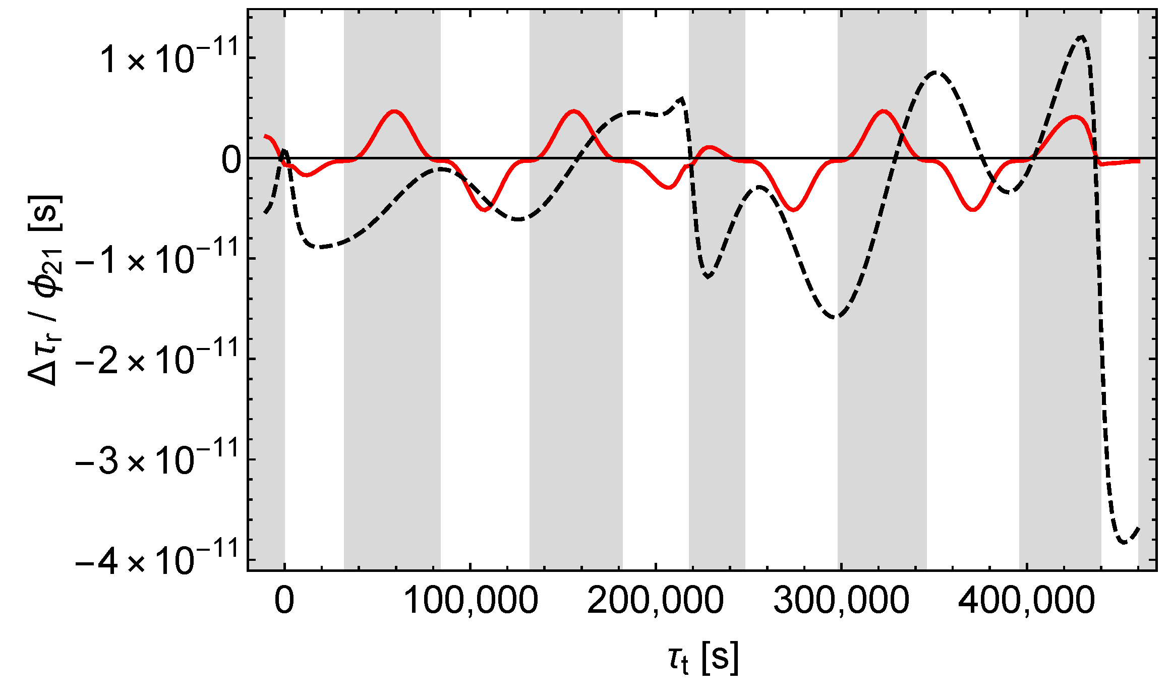 Universe 06 00057 g021 Universe 06 00057 g021
