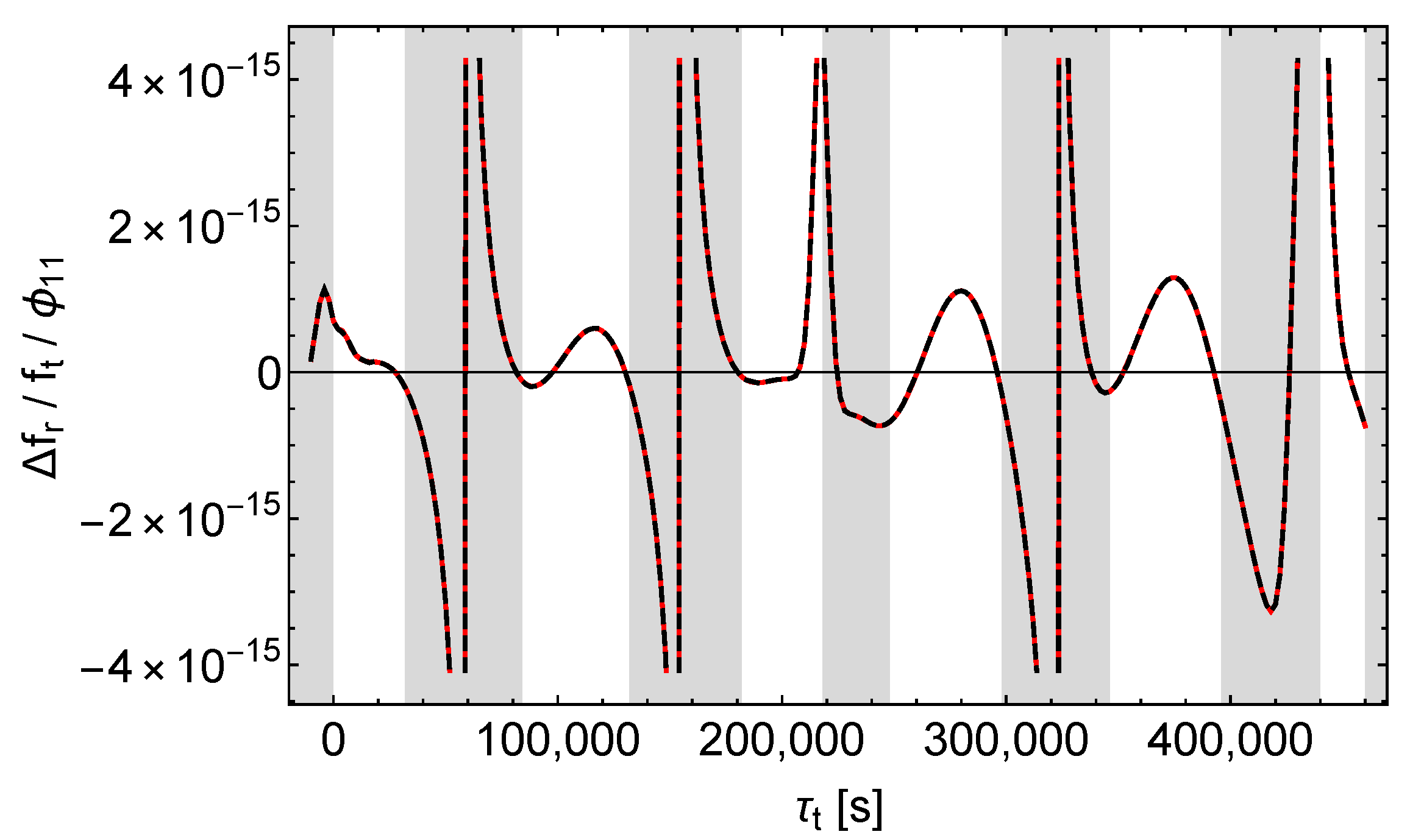 Universe 06 00057 g022 Universe 06 00057 g022