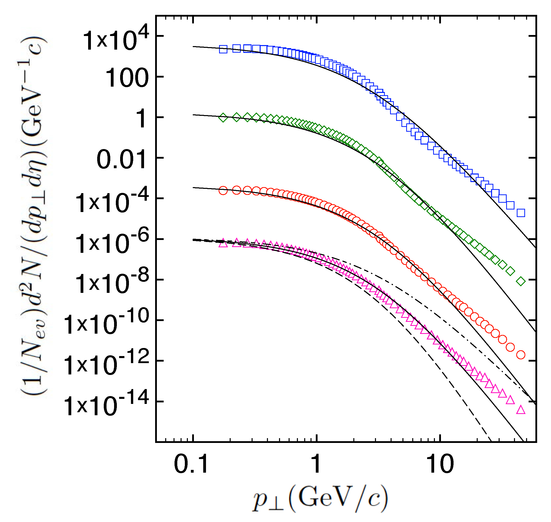 Universe 06 00061 g007