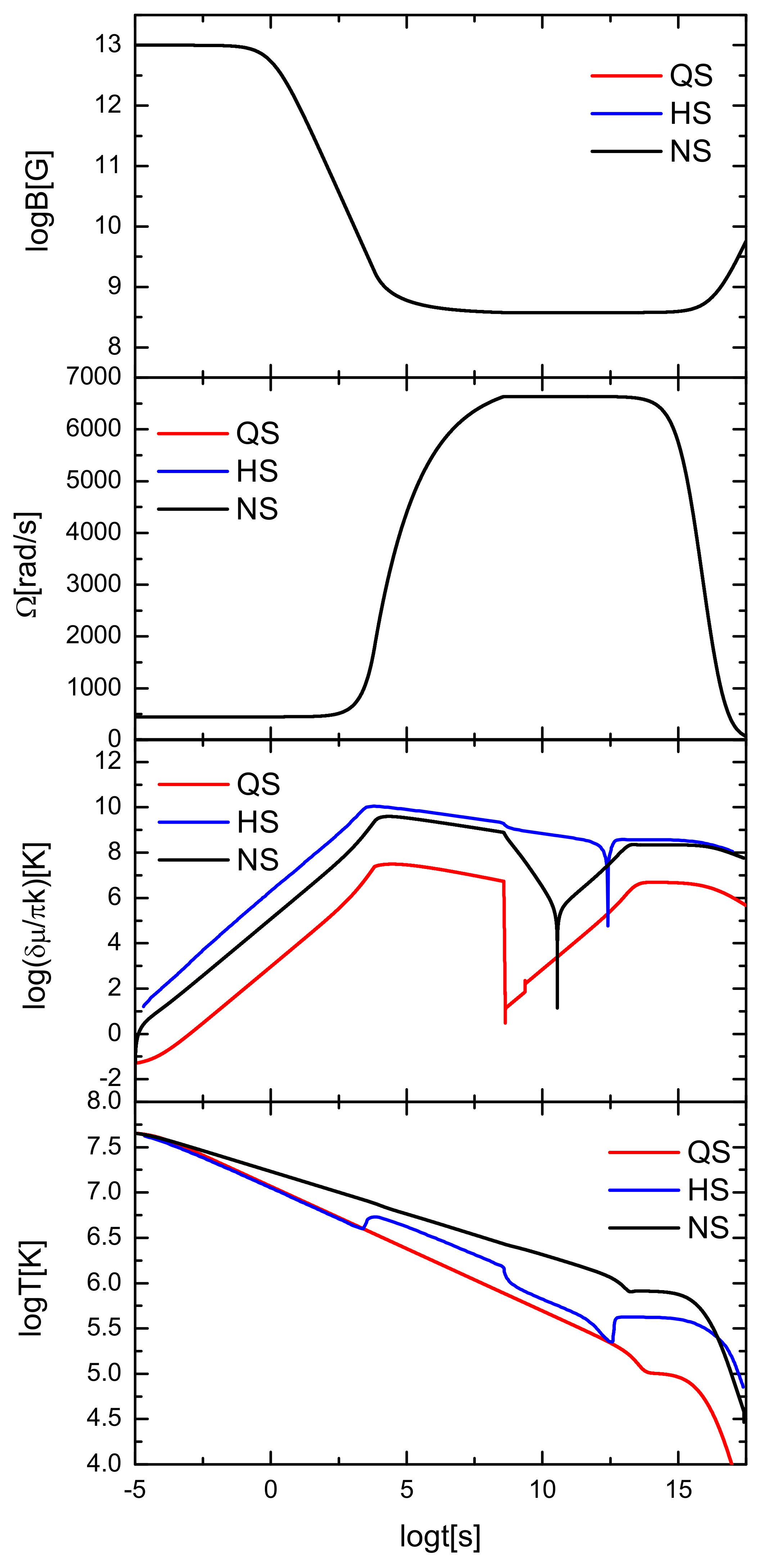Universe 06 00062 g004