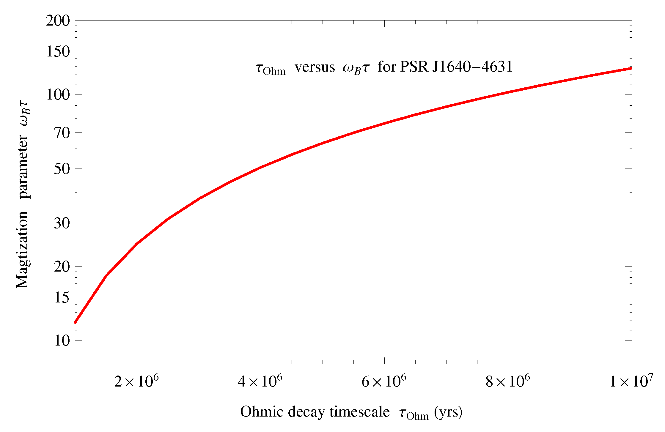 Universe 06 00063 g002