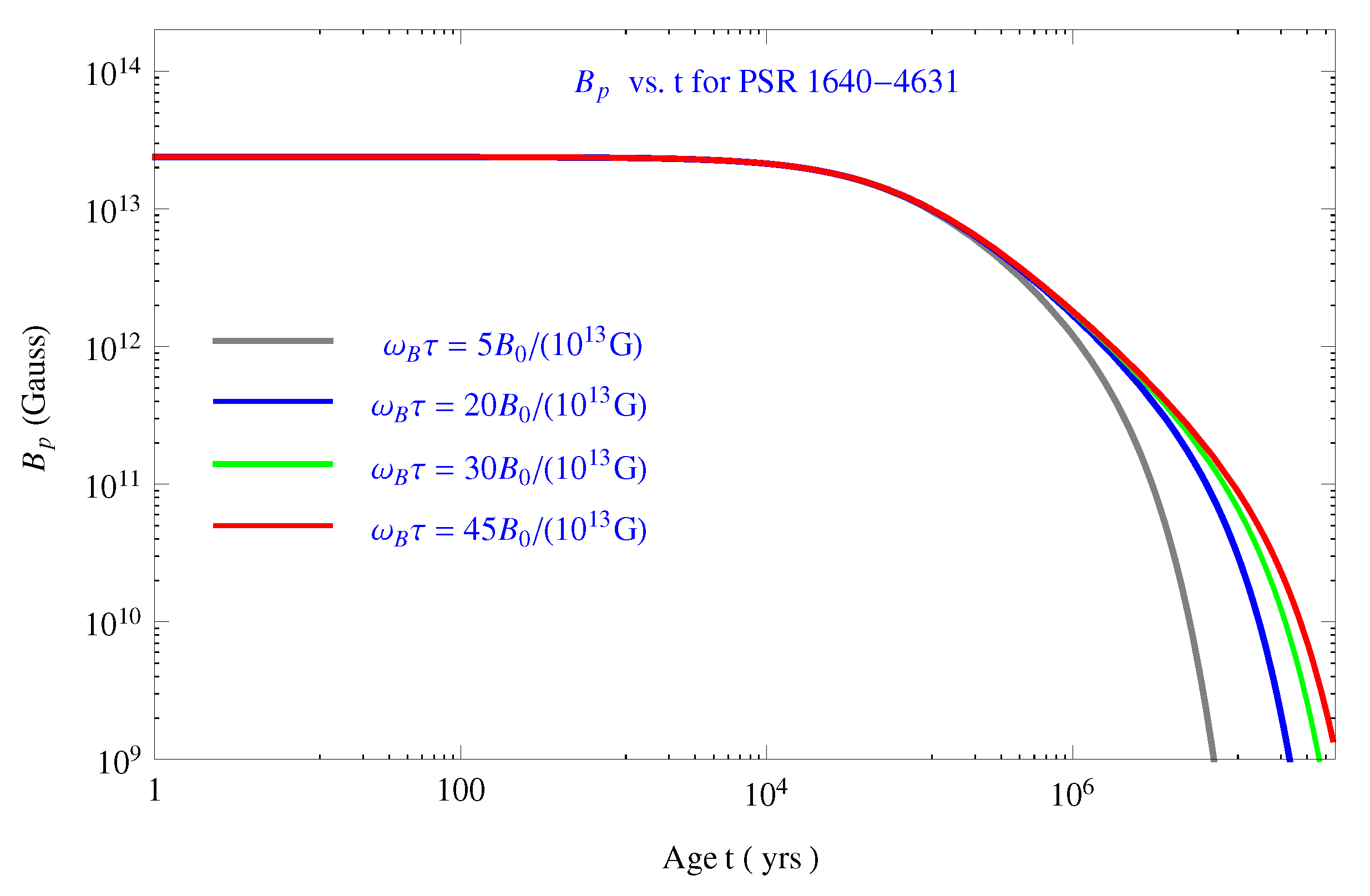 Universe 06 00063 g005
