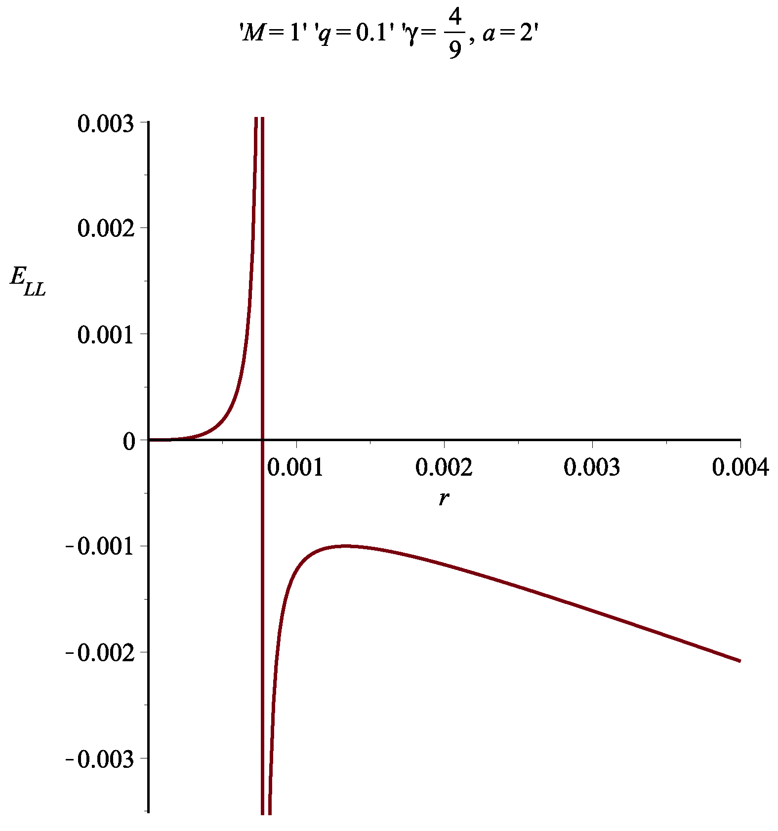 Universe 06 00069 g004 Universe 06 00069 g004