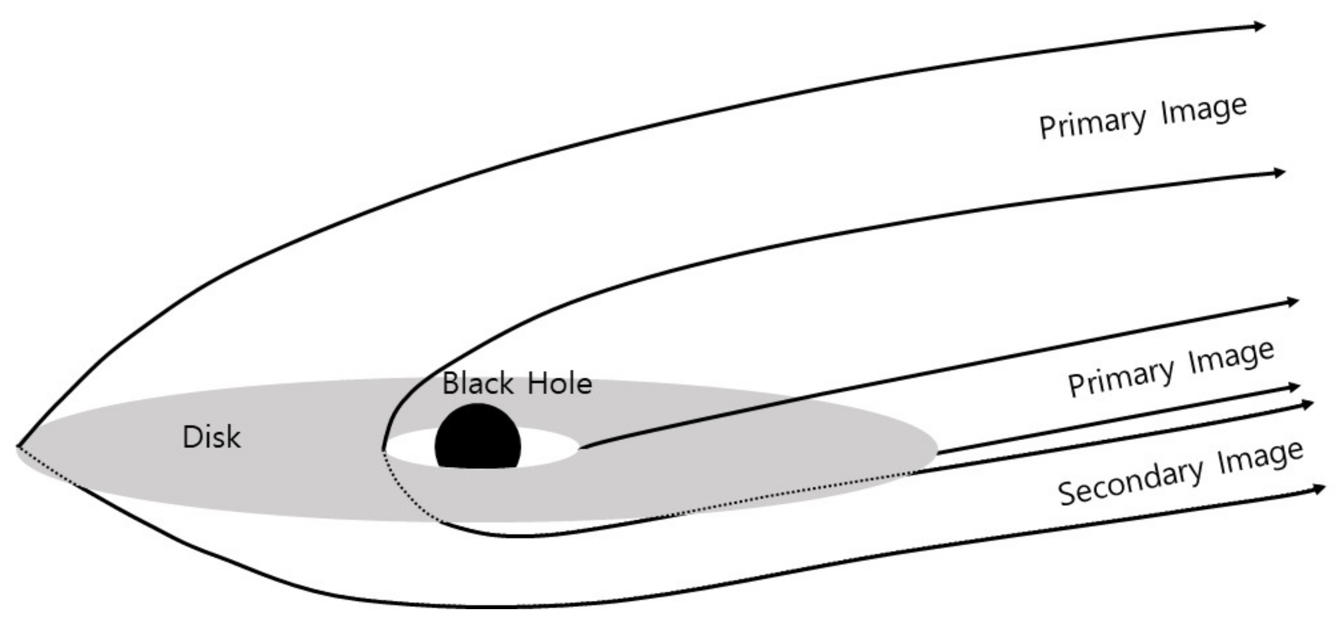 Universe 06 00070 g002 Universe 06 00070 g002